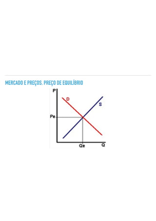MERCADO E PREÇOS. PREÇO DE EQUILÍBRIO
 