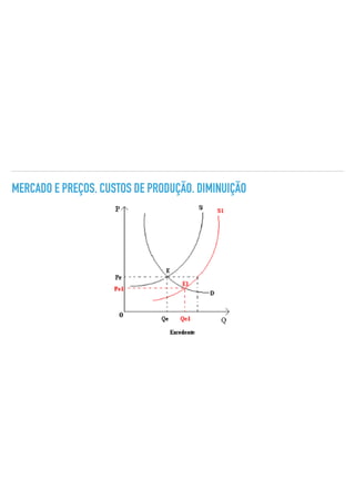 MERCADO E PREÇOS. CUSTOS DE PRODUÇÃO. DIMINUIÇÃO
 