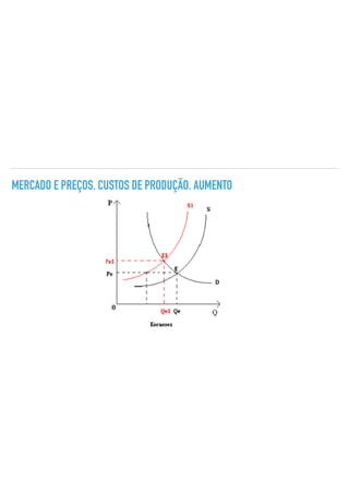 MERCADO E PREÇOS. CUSTOS DE PRODUÇÃO. AUMENTO
 