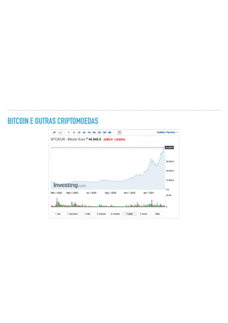 BITCOIN E OUTRAS CRIPTOMOEDAS
 