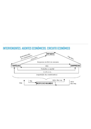 INTERVENIENTES. AGENTES ECONÓMICOS. CIRCUITO ECONÓMICO
 