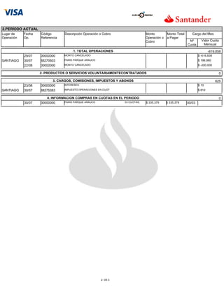 2.PERÍODO ACTUAL
Lugar de    Fecha   Código       Descripción Operación o Cobro              Monto       Monto Total      Cargo del Mes
Operación   Op.     Referencia                                              Operación o a Pagar
                                                                            Cobro                      Nº       Valor Cuota
                                                                                                      Cuota      Mensual

                                      1. TOTAL OPERACIONES                                                            -619.858
            29/07   00000000     MONTO CANCELADO                                                              $ -616.838
SANTIAGO    30/07   88270603     PARIS PARQUE ARAUCO                                                          $ 196.980
            22/08   00000000     MONTO CANCELADO                                                              $ -200.000

                    2. PRODUCTOS O SERVICIOS VOLUNTARIAMENTECONTRATADOS                                                       0

                           3. CARGOS, COMISIONES, IMPUESTOS Y ABONOS                                                       625
            23/08   00000000     INTERESES                                                                    $ 13
SANTIAGO    30/07   88275383     IMPUESTO OPERACIONES EN CUOT                                                 $ 612

                        4. INFORMACION COMPRAS EN CUOTAS EN EL PERIODO                                                        0
            30/07   00000000     PARIS PARQUE ARAUCO           03 CUOTAS,   $ 335.379   $ 335.379     00/03




                                                       2 DE 3
 
