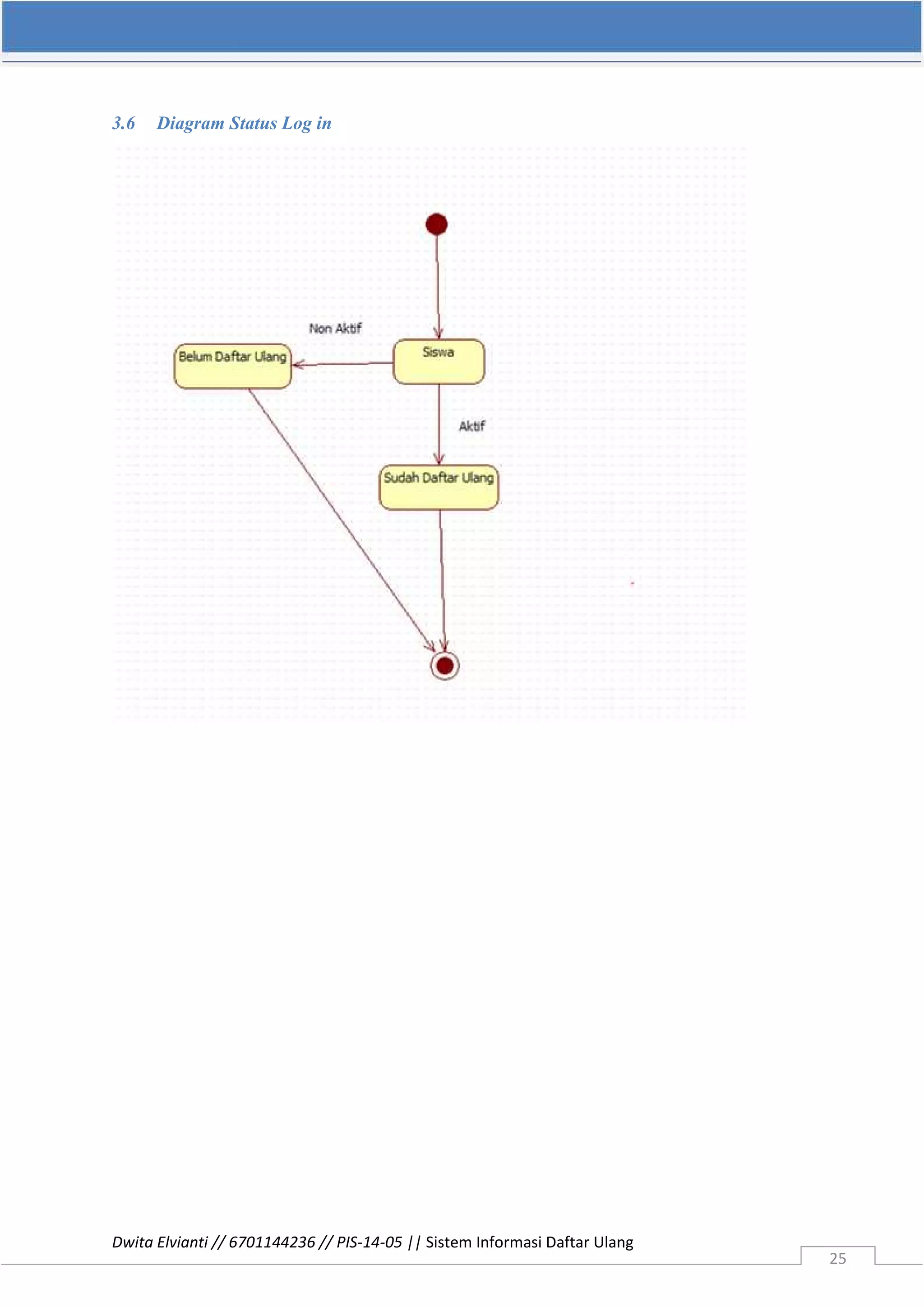 Dwita Elvianti // 6701144236 // PIS-14-05 || Sistem Informasi Daftar Ulang
25
3.6 Diagram Status Log in
 