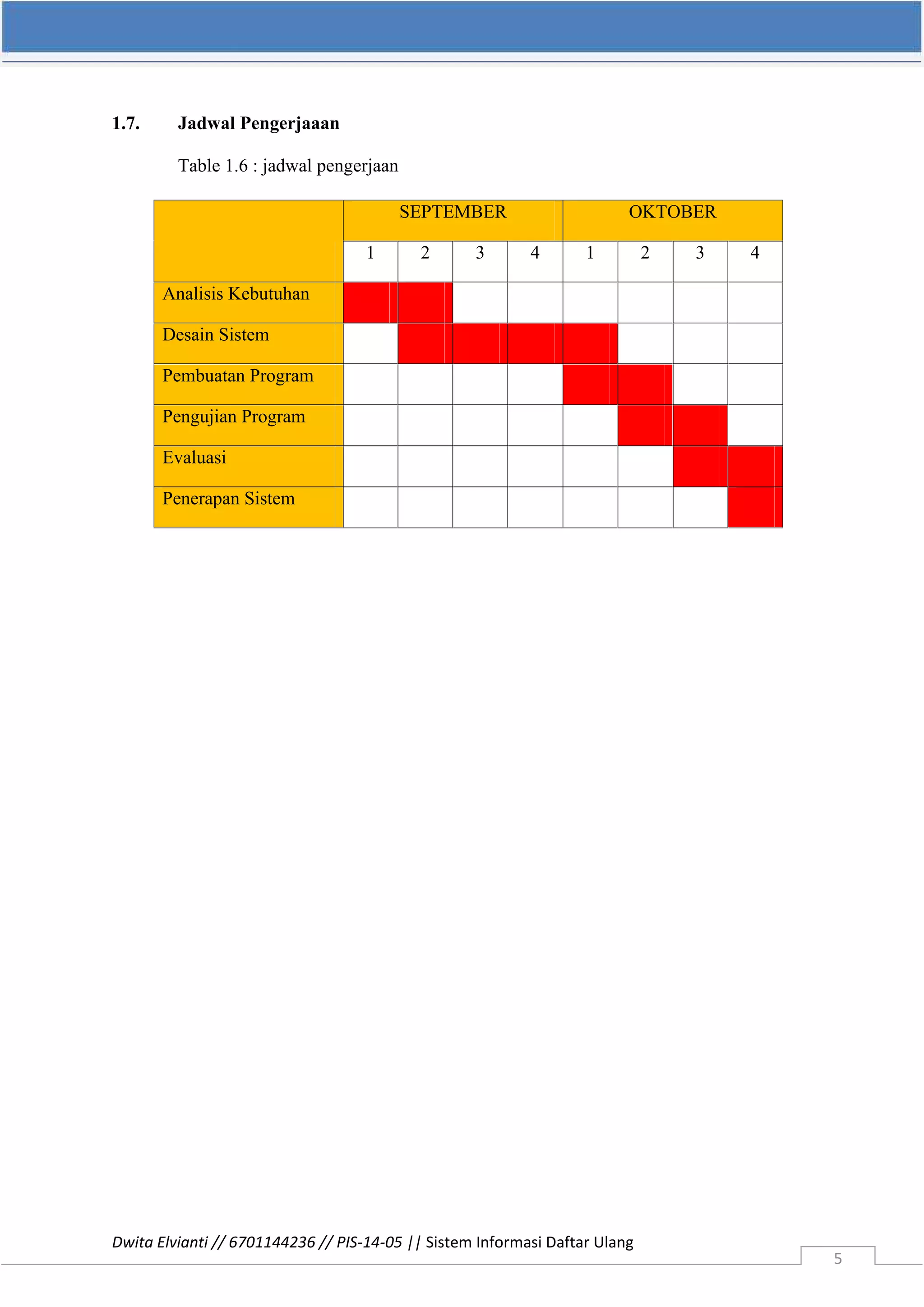 Dwita Elvianti // 6701144236 // PIS-14-05 || Sistem Informasi Daftar Ulang
5
1.7. Jadwal Pengerjaaan
Table 1.6 : jadwal pengerjaan
SEPTEMBER OKTOBER
1 2 3 4 1 2 3 4
Analisis Kebutuhan
Desain Sistem
Pembuatan Program
Pengujian Program
Evaluasi
Penerapan Sistem
 
