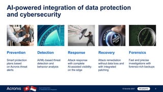670221868-Product-Deck-Acronis-Cyber-Protect-Cloud-Core-EN-US.pptx