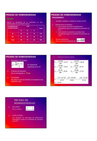 PRUEBA DE HOMOGENEIDAD                                           PRUEBA DE HOMOGENEIDAD
                                                                 PROCEDIMIENTO
Ejemplo:
                                                                 1.     Variables cualitativas, medidas en escala nominal.
Evaluar la efectividad de un antibiótico            en    tres
enfermedades de transmisión sexual.
                                                                 2.    Planteamiento de Hipótesis.
 Curabilidad de                 ETS                                    Ho: Las muestras provienen de poblaciones
 la Enfermedad                                           Total             homogéneas según la curabilidad de pacientes con
                       A         B             C                           ETS.
                                                                       H1: Las muestras no provienen de poblaciones
       Si              75       25             70        170               homogéneas según la curabilidad de pacientes con
                                                                            ETS.
      No               15       45             10         70

     Total             90       70             80        240     3.     Nivel de significación
                                                                        Para un nivel de significación de:                  α =0.05




PRUEBA DE HOMOGENEIDAD                                                        Cálculo de las frecuencias esperadas:


      Estadístico de Prueba:                                                170x90                                170x70
                                                                      E11 =        = 63.75                  E12 =         = 49.58
               ∑(O − E )
                            2
                                                                              240                                   240
       χc2   =     i    i
                                  Su respectiva
                                                                            170x80                                70x90
                  Ei              significancía es: P                 E13 =        = 56.67                  E21 =        = 26.25
                                                                              240                                   240
                                                                            70x70                                  70x80
      Criterios de Decisión:                                          E22 =       = 20.42                   E23 =        = 23.34
      Ho se rechazaría si P ≤ α                                              240                                    240


                                                                              ( 75 − 63.75)            ( 25 − 49.58)                 (10 − 23.34)
                                                                                               2                       2                            2
      Conclusión:
      Se indica lo que se decidió con respecto a la                   χc2 =                        +                       + ... +
                                                                                   63.75                   49.58                        23.34
      hipótesis nula.
                                                                      χc2 = 59.34




             PRUEBA DE
             HOMOGENEIDAD
       DECISIÓN:                 χ c2 ≥ χ t2
       Ho se rechaza            59.34 ≥ 5.99


       CONCLUSIÓN:
       Las muestras no provienen de poblaciones
       homogéneas según la curabilidad de pacientes
       con ETS.




                                                                                                                                                        3
 