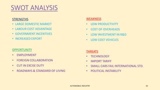 SWOT ANALYSIS
OPPORTUNITY
• EMPLOYMENT
• FOREIGN COLLABORATION
• CUT IN EXCISE DUTY
• ROADWAYS & STANDARD OF LIVING
STRENGTHS
• LARGE DOMESTIC MARKET
• LABOUR COST ADVANTAGE
• GOVERNMENT INCENTIVES
• INCREASED EXPORT
THREATS
• TECHNOLOGY
• IMPORT TARIFF
• SMALL CARS FAIL INTERNATIONAL STD.
• POLITICAL INSTABILITY
WEAKNESS
• LOW PRODUCTIVITY
• COST OF OVERHEADS
• LOW INVESTMENT IN R&D
• LOW COST VEHICLES
AUTOMOBILE INDUSTRY 10
 