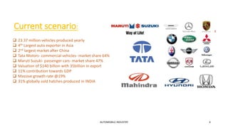 Current scenario:
AUTOMOBILE INDUSTRY 4
 23.37 million vehicles produced yearly
 4th Largest auto exporter in Asia
 2nd largest market after China
 Tata Motors- commercial vehicles- market share 64%
 Maruti Suzuki- passenger cars- market share 47%
 Valuation of $140 billion with 35billion in export
 11% contribution towards GDP
 Massive growth rate @19%
 31% globally sold hatches produced in INDIA
 