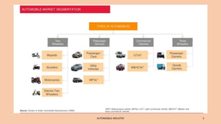 AUTOMOBILE INDUSTRY 5
 