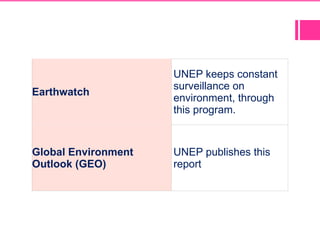 Earthwatch Computer Program 670406ad-5827-4180-bd48-1a9bd3754c83.pptx