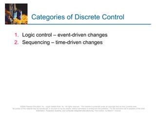 Categories of Discrete Control

  1. Logic control – event-driven changes
  2. Sequencing – time-driven changes




          ©2008 Pearson Education, Inc., Upper Saddle River, NJ. All rights reserved. This material is protected under all copyright laws as they currently exist.
No portion of this material may be reproduced, in any form or by any means, without permission in writing from the publisher. For the exclusive use of adopters of the book
                               Automation, Production Systems, and Computer-Integrated Manufacturing, Third Edition, by Mikell P. Groover.
 