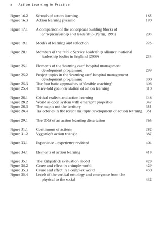 x A cti o n Lear nin g in Pract ice
Figure 16.2 Schools of action learning 185
Figure 16.3 Action learning pyramid 190
Figure 17.1 A comparison of the conceptual building blocks of
entrepreneurship and leadership (Perrin, 1991) 203
Figure 19.1 Modes of learning and reflection 225
Figure 20.1 Members of the Public Service Leadership Alliance: national
leadership bodies in England (2009) 234
Figure 25.1 Elements of the ‘learning care’ hospital management
development programme 299
Figure 25.2 Project topics in the ‘learning care’ hospital management
development programme 300
Figure 25.3 The four basic approaches of ‘flexible coaching’ 306
Figure 25.4 Three-fold goal orientation of action learning 310
Figure 28.1 Critical realism and action learning 346
Figure 28.2 World as open system with emergent properties 347
Figure 28.3 The map is not the territory 351
Figure 28.4 Trajectories in the recent multiple development of action learning 351
Figure 29.1 The DNA of an action learning dissertation 365
Figure 31.1 Continuum of actions 382
Figure 31.2 Vygotsky’s action triangle 387
Figure 33.1 Experience – experience revisited 404
Figure 34.1 Elements of action learning  418
Figure 35.1 The Kirkpatrick evaluation model 428
Figure 35.2 Cause and effect in a simple world 429
Figure 35.3 Cause and effect in a complex world 430
Figure 35.4 Levels of the vertical ontology and emergence from the
physical to the social 432
 