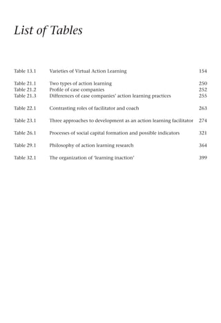 List of Tables
Table 13.1 Varieties of Virtual Action Learning 154
Table 21.1 Two types of action learning 250
Table 21.2 Profile of case companies 252
Table 21.3 Differences of case companies’ action learning practices 255
Table 22.1 Contrasting roles of facilitator and coach 263
Table 23.1 Three approaches to development as an action learning facilitator 274
Table 26.1 Processes of social capital formation and possible indicators 321
Table 29.1 Philosophy of action learning research 364
Table 32.1 The organization of ‘learning inaction’ 399
 