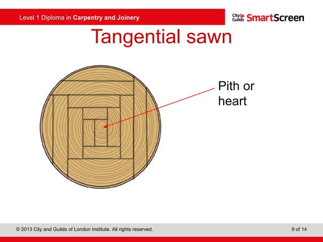 Tree Conversion Methods 6706 timber conversion | PPT