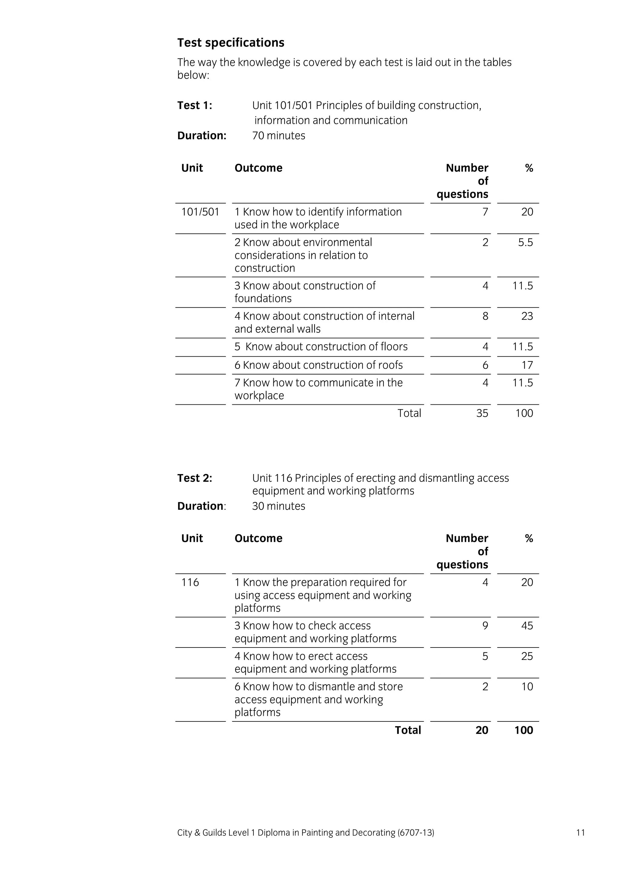 City & Guilds Level 1 Diploma in Painting and Decorating (6707-13) 11
Test specifications
The way the knowledge is covered by each test is laid out in the tables
below:
Test 1: Unit 101/501 Principles of building construction,
information and communication
Duration: 70 minutes
Unit Outcome Number
of
questions
%
101/501 1 Know how to identify information
used in the workplace
7 20
2 Know about environmental
considerations in relation to
construction
2 5.5
3 Know about construction of
foundations
4 11.5
4 Know about construction of internal
and external walls
8 23
5 Know about construction of floors 4 11.5
6 Know about construction of roofs 6 17
7 Know how to communicate in the
workplace
4 11.5
Total 35 100
Test 2: Unit 116 Principles of erecting and dismantling access
equipment and working platforms
Duration: 30 minutes
Unit Outcome Number
of
questions
%
116 1 Know the preparation required for
using access equipment and working
platforms
4 20
3 Know how to check access
equipment and working platforms
9 45
4 Know how to erect access
equipment and working platforms
5 25
6 Know how to dismantle and store
access equipment and working
platforms
2 10
Total 20 100
 