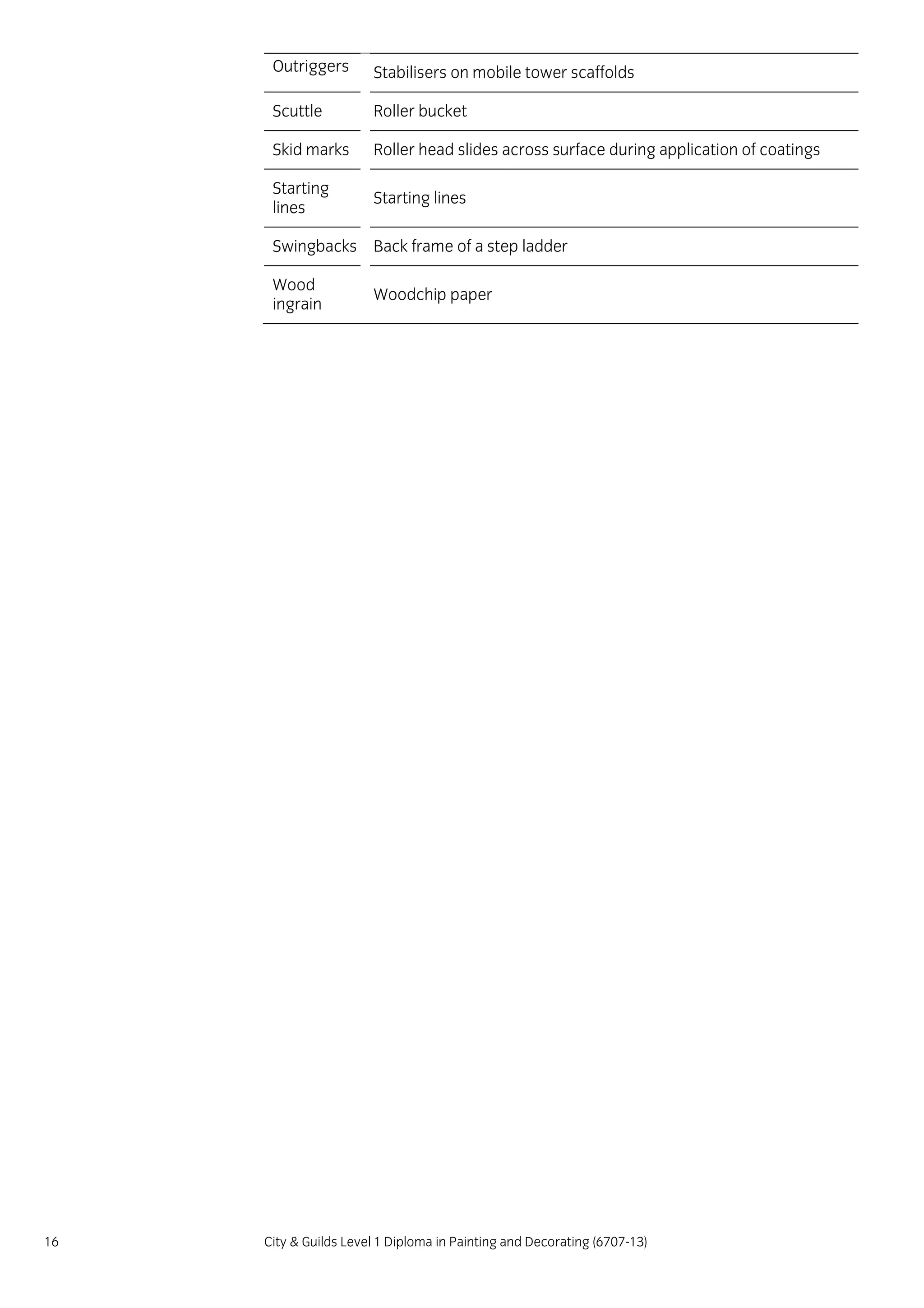 16 City & Guilds Level 1 Diploma in Painting and Decorating (6707-13)
Outriggers Stabilisers on mobile tower scaffolds
Scuttle Roller bucket
Skid marks Roller head slides across surface during application of coatings
Starting
lines
Starting lines
Swingbacks Back frame of a step ladder
Wood
ingrain
Woodchip paper
 