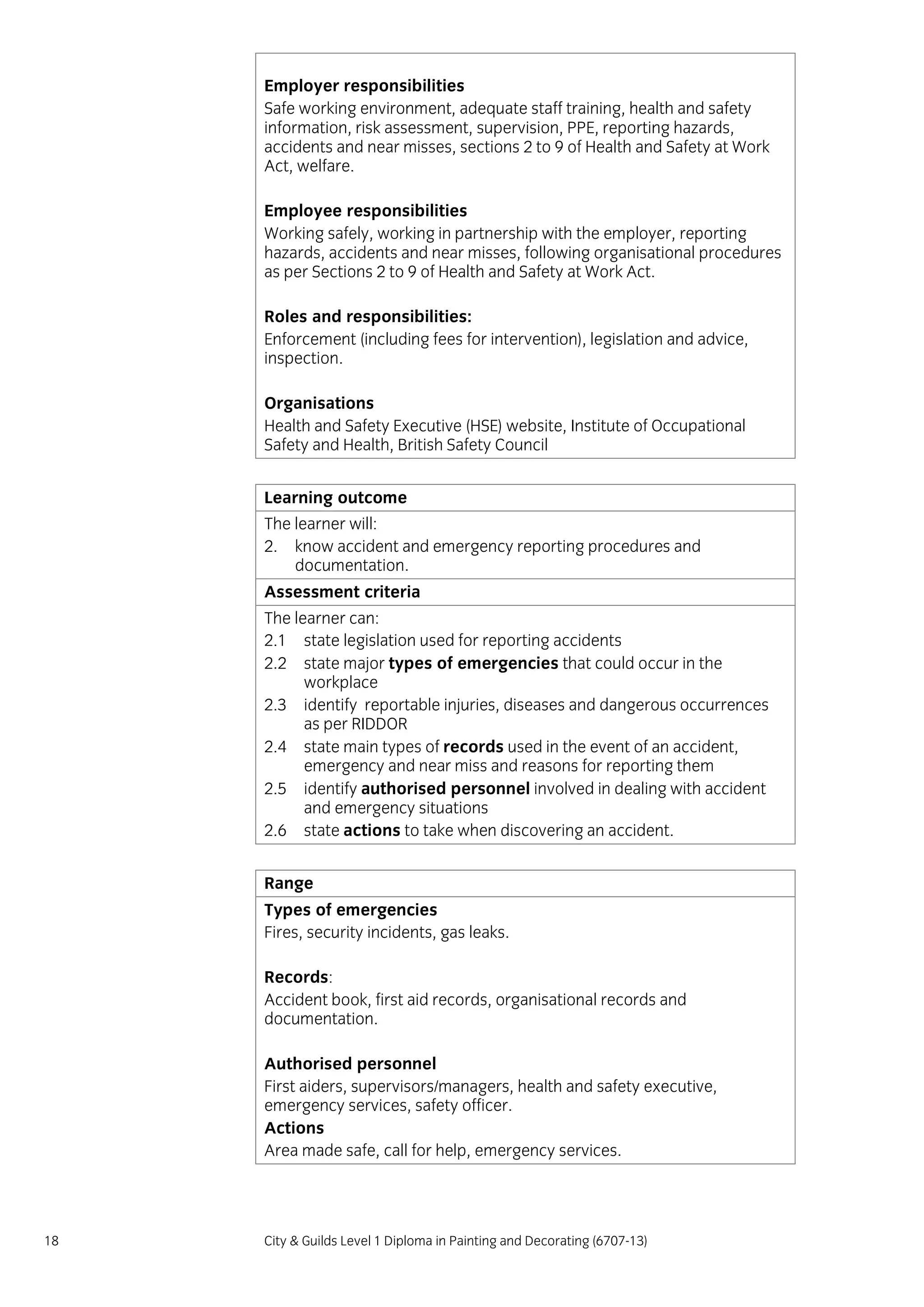 18 City & Guilds Level 1 Diploma in Painting and Decorating (6707-13)
Employer responsibilities
Safe working environment, adequate staff training, health and safety
information, risk assessment, supervision, PPE, reporting hazards,
accidents and near misses, sections 2 to 9 of Health and Safety at Work
Act, welfare.
Employee responsibilities
Working safely, working in partnership with the employer, reporting
hazards, accidents and near misses, following organisational procedures
as per Sections 2 to 9 of Health and Safety at Work Act.
Roles and responsibilities:
Enforcement (including fees for intervention), legislation and advice,
inspection.
Organisations
Health and Safety Executive (HSE) website, Institute of Occupational
Safety and Health, British Safety Council
Learning outcome
The learner will:
2. know accident and emergency reporting procedures and
documentation.
Assessment criteria
The learner can:
2.1 state legislation used for reporting accidents
2.2 state major types of emergencies that could occur in the
workplace
2.3 identify reportable injuries, diseases and dangerous occurrences
as per RIDDOR
2.4 state main types of records used in the event of an accident,
emergency and near miss and reasons for reporting them
2.5 identify authorised personnel involved in dealing with accident
and emergency situations
2.6 state actions to take when discovering an accident.
Range
Types of emergencies
Fires, security incidents, gas leaks.
Records:
Accident book, first aid records, organisational records and
documentation.
Authorised personnel
First aiders, supervisors/managers, health and safety executive,
emergency services, safety officer.
Actions
Area made safe, call for help, emergency services.
 