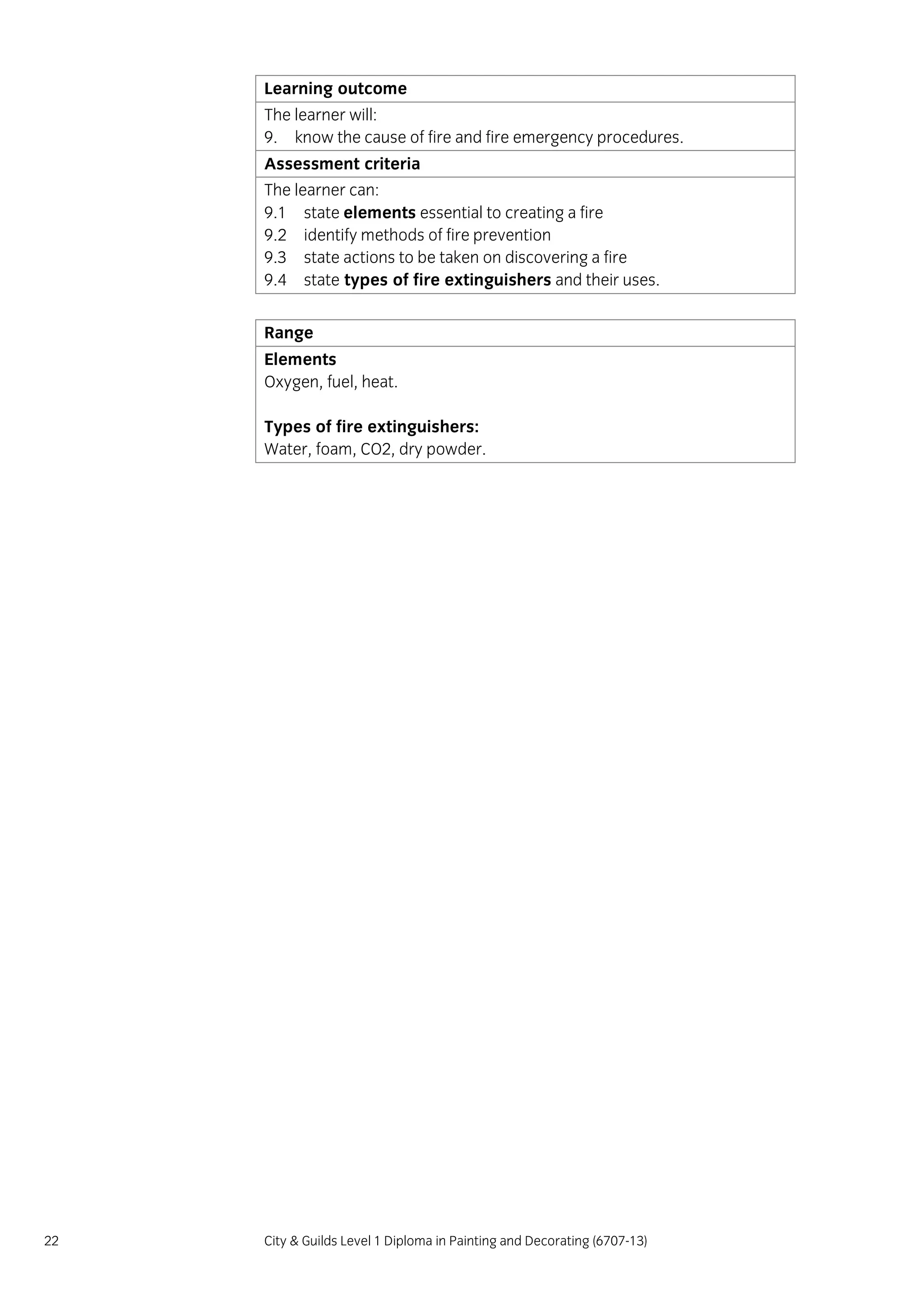 22 City & Guilds Level 1 Diploma in Painting and Decorating (6707-13)
Learning outcome
The learner will:
9. know the cause of fire and fire emergency procedures.
Assessment criteria
The learner can:
9.1 state elements essential to creating a fire
9.2 identify methods of fire prevention
9.3 state actions to be taken on discovering a fire
9.4 state types of fire extinguishers and their uses.
Range
Elements
Oxygen, fuel, heat.
Types of fire extinguishers:
Water, foam, CO2, dry powder.
 