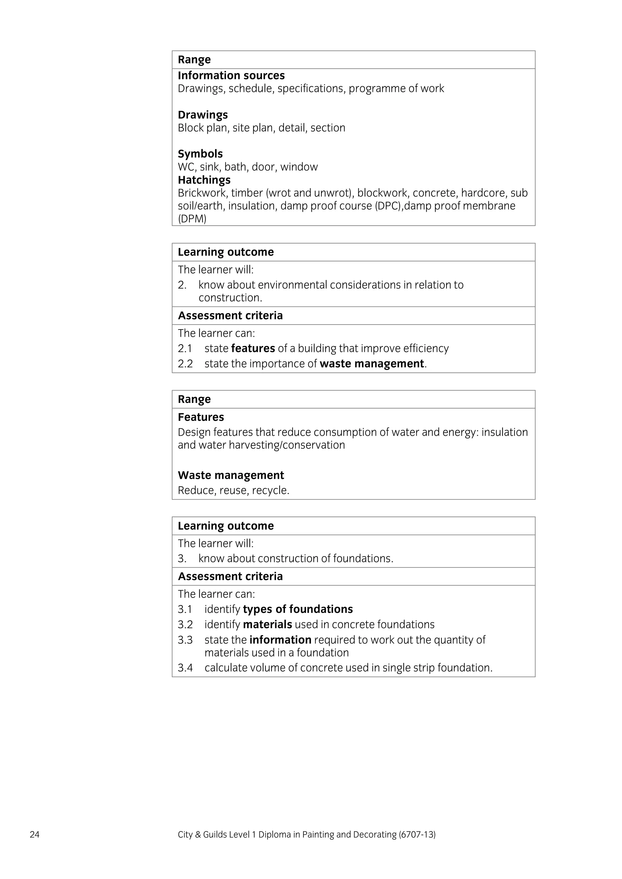 24 City & Guilds Level 1 Diploma in Painting and Decorating (6707-13)
Range
Information sources
Drawings, schedule, specifications, programme of work
Drawings
Block plan, site plan, detail, section
Symbols
WC, sink, bath, door, window
Hatchings
Brickwork, timber (wrot and unwrot), blockwork, concrete, hardcore, sub
soil/earth, insulation, damp proof course (DPC),damp proof membrane
(DPM)
Learning outcome
The learner will:
2. know about environmental considerations in relation to
construction.
Assessment criteria
The learner can:
2.1 state features of a building that improve efficiency
2.2 state the importance of waste management.
Range
Features
Design features that reduce consumption of water and energy: insulation
and water harvesting/conservation
Waste management
Reduce, reuse, recycle.
Learning outcome
The learner will:
3. know about construction of foundations.
Assessment criteria
The learner can:
3.1 identify types of foundations
3.2 identify materials used in concrete foundations
3.3 state the information required to work out the quantity of
materials used in a foundation
3.4 calculate volume of concrete used in single strip foundation.
 