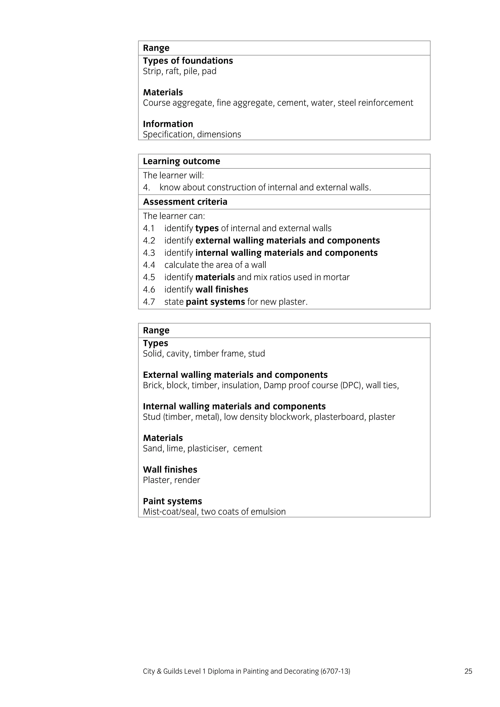 City & Guilds Level 1 Diploma in Painting and Decorating (6707-13) 25
Range
Types of foundations
Strip, raft, pile, pad
Materials
Course aggregate, fine aggregate, cement, water, steel reinforcement
Information
Specification, dimensions
Learning outcome
The learner will:
4. know about construction of internal and external walls.
Assessment criteria
The learner can:
4.1 identify types of internal and external walls
4.2 identify external walling materials and components
4.3 identify internal walling materials and components
4.4 calculate the area of a wall
4.5 identify materials and mix ratios used in mortar
4.6 identify wall finishes
4.7 state paint systems for new plaster.
Range
Types
Solid, cavity, timber frame, stud
External walling materials and components
Brick, block, timber, insulation, Damp proof course (DPC), wall ties,
Internal walling materials and components
Stud (timber, metal), low density blockwork, plasterboard, plaster
Materials
Sand, lime, plasticiser, cement
Wall finishes
Plaster, render
Paint systems
Mist-coat/seal, two coats of emulsion
 