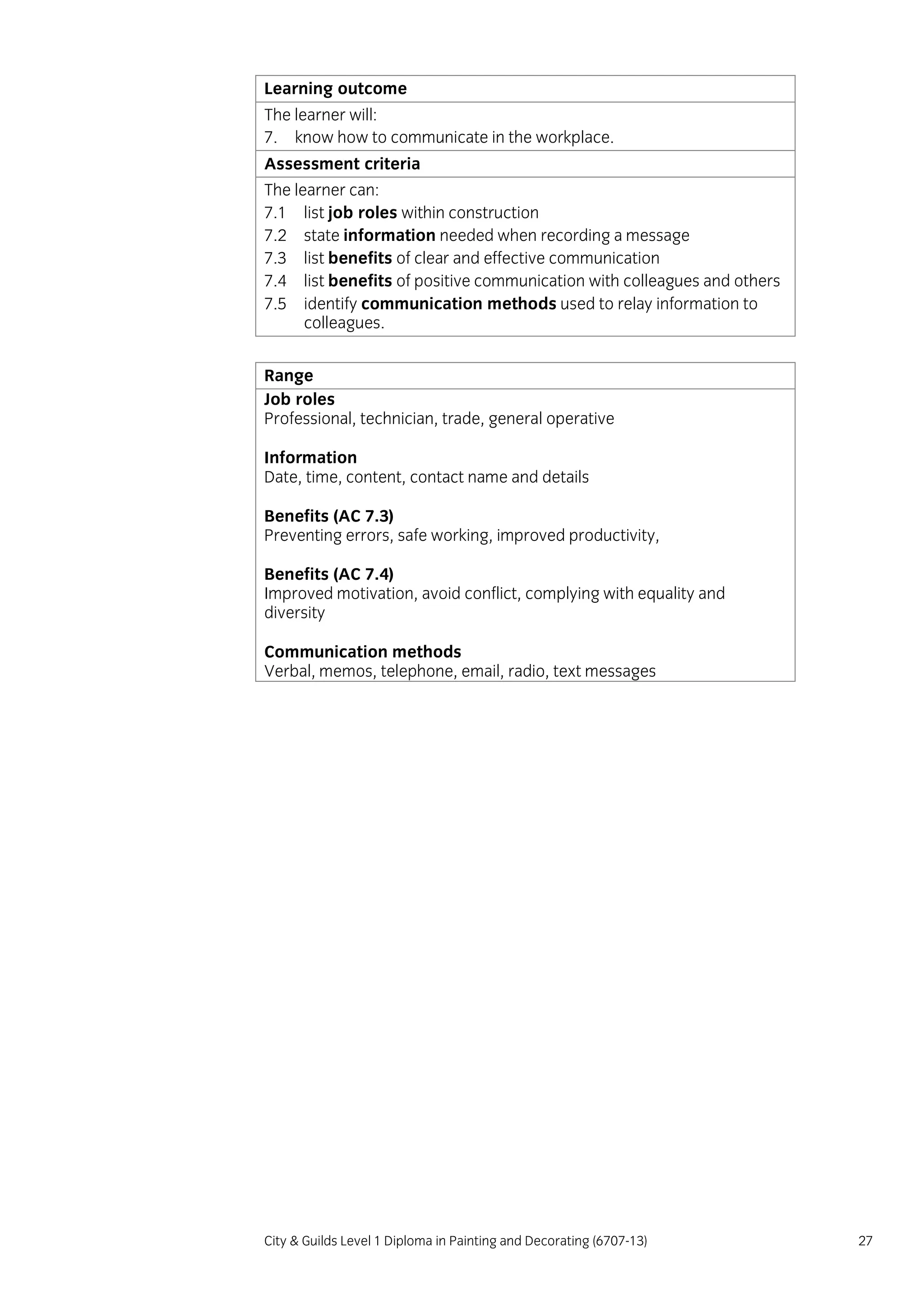 City & Guilds Level 1 Diploma in Painting and Decorating (6707-13) 27
Learning outcome
The learner will:
7. know how to communicate in the workplace.
Assessment criteria
The learner can:
7.1 list job roles within construction
7.2 state information needed when recording a message
7.3 list benefits of clear and effective communication
7.4 list benefits of positive communication with colleagues and others
7.5 identify communication methods used to relay information to
colleagues.
Range
Job roles
Professional, technician, trade, general operative
Information
Date, time, content, contact name and details
Benefits (AC 7.3)
Preventing errors, safe working, improved productivity,
Benefits (AC 7.4)
Improved motivation, avoid conflict, complying with equality and
diversity
Communication methods
Verbal, memos, telephone, email, radio, text messages
 