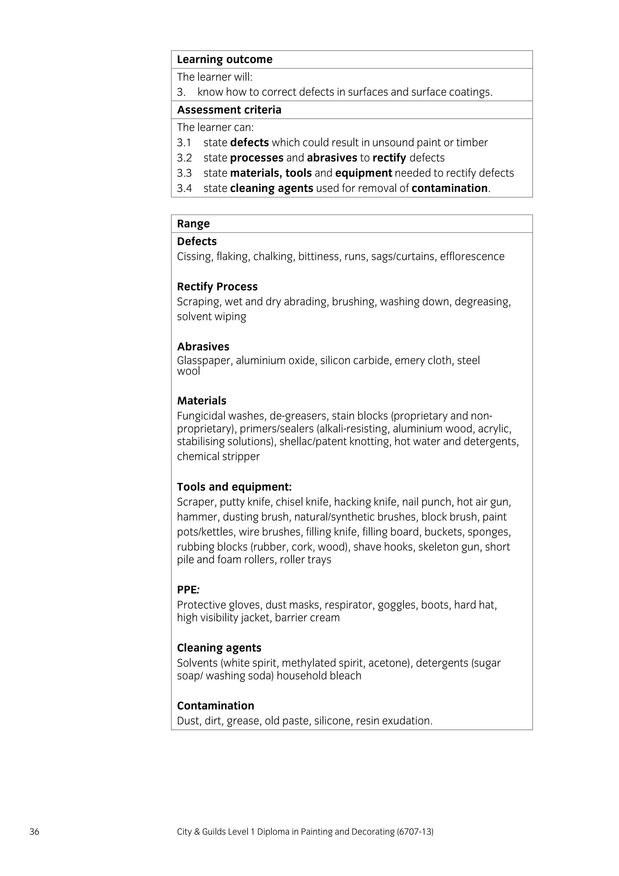 36 City & Guilds Level 1 Diploma in Painting and Decorating (6707-13)
Learning outcome
The learner will:
3. know how to correct defects in surfaces and surface coatings.
Assessment criteria
The learner can:
3.1 state defects which could result in unsound paint or timber
3.2 state processes and abrasives to rectify defects
3.3 state materials, tools and equipment needed to rectify defects
3.4 state cleaning agents used for removal of contamination.
Range
Defects
Cissing, flaking, chalking, bittiness, runs, sags/curtains, efflorescence
Rectify Process
Scraping, wet and dry abrading, brushing, washing down, degreasing,
solvent wiping
Abrasives
Glasspaper, aluminium oxide, silicon carbide, emery cloth, steel
wool
Materials
Fungicidal washes, de-greasers, stain blocks (proprietary and non-
proprietary), primers/sealers (alkali-resisting, aluminium wood, acrylic,
stabilising solutions), shellac/patent knotting, hot water and detergents,
chemical stripper
Tools and equipment:
Scraper, putty knife, chisel knife, hacking knife, nail punch, hot air gun,
hammer, dusting brush, natural/synthetic brushes, block brush, paint
pots/kettles, wire brushes, filling knife, filling board, buckets, sponges,
rubbing blocks (rubber, cork, wood), shave hooks, skeleton gun, short
pile and foam rollers, roller trays
PPE:
Protective gloves, dust masks, respirator, goggles, boots, hard hat,
high visibility jacket, barrier cream
Cleaning agents
Solvents (white spirit, methylated spirit, acetone), detergents (sugar
soap/ washing soda) household bleach
Contamination
Dust, dirt, grease, old paste, silicone, resin exudation.
 