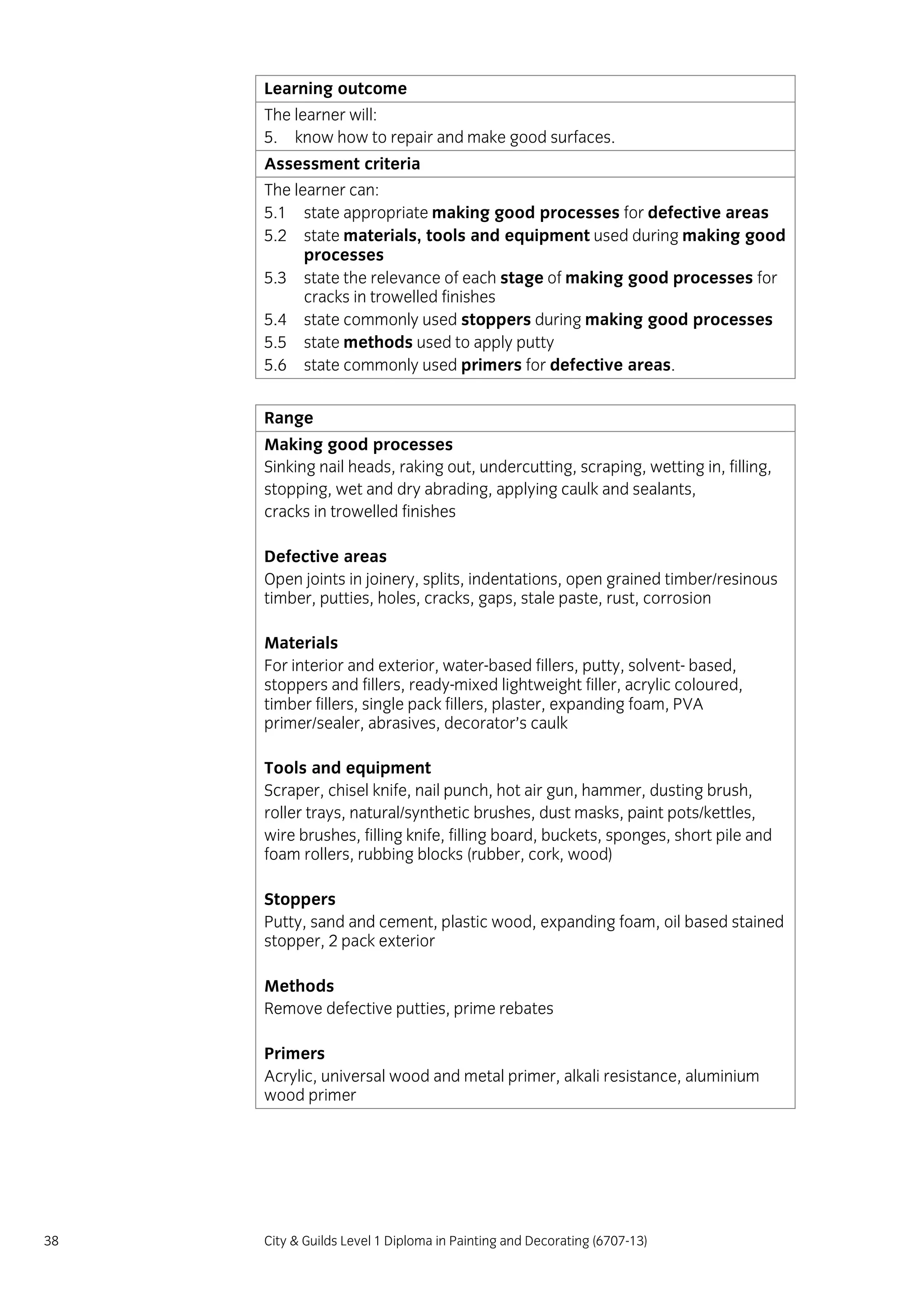 38 City & Guilds Level 1 Diploma in Painting and Decorating (6707-13)
Learning outcome
The learner will:
5. know how to repair and make good surfaces.
Assessment criteria
The learner can:
5.1 state appropriate making good processes for defective areas
5.2 state materials, tools and equipment used during making good
processes
5.3 state the relevance of each stage of making good processes for
cracks in trowelled finishes
5.4 state commonly used stoppers during making good processes
5.5 state methods used to apply putty
5.6 state commonly used primers for defective areas.
Range
Making good processes
Sinking nail heads, raking out, undercutting, scraping, wetting in, filling,
stopping, wet and dry abrading, applying caulk and sealants,
cracks in trowelled finishes
Defective areas
Open joints in joinery, splits, indentations, open grained timber/resinous
timber, putties, holes, cracks, gaps, stale paste, rust, corrosion
Materials
For interior and exterior, water-based fillers, putty, solvent- based,
stoppers and fillers, ready-mixed lightweight filler, acrylic coloured,
timber fillers, single pack fillers, plaster, expanding foam, PVA
primer/sealer, abrasives, decorator’s caulk
Tools and equipment
Scraper, chisel knife, nail punch, hot air gun, hammer, dusting brush,
roller trays, natural/synthetic brushes, dust masks, paint pots/kettles,
wire brushes, filling knife, filling board, buckets, sponges, short pile and
foam rollers, rubbing blocks (rubber, cork, wood)
Stoppers
Putty, sand and cement, plastic wood, expanding foam, oil based stained
stopper, 2 pack exterior
Methods
Remove defective putties, prime rebates
Primers
Acrylic, universal wood and metal primer, alkali resistance, aluminium
wood primer
 