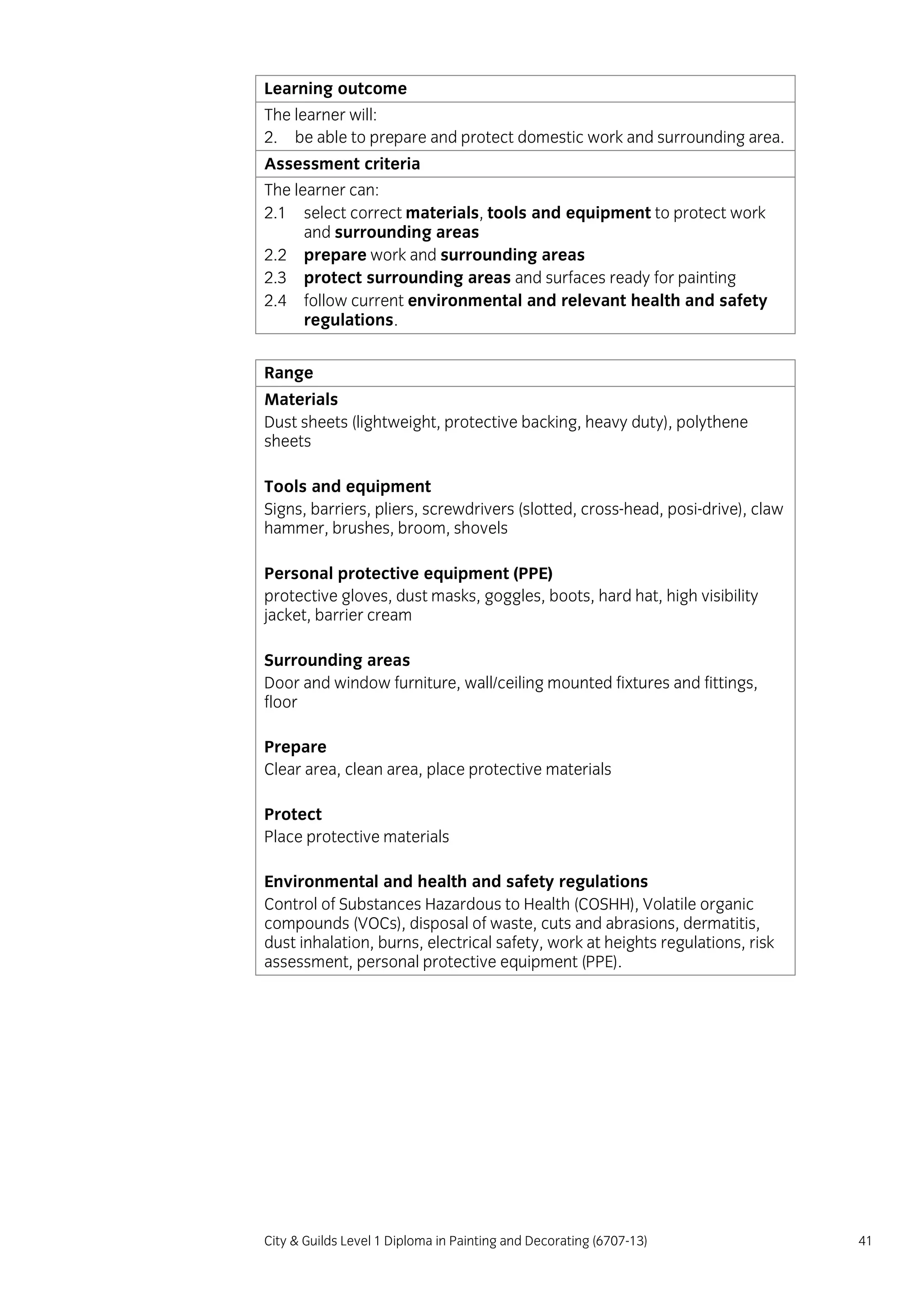 City & Guilds Level 1 Diploma in Painting and Decorating (6707-13) 41
Learning outcome
The learner will:
2. be able to prepare and protect domestic work and surrounding area.
Assessment criteria
The learner can:
2.1 select correct materials, tools and equipment to protect work
and surrounding areas
2.2 prepare work and surrounding areas
2.3 protect surrounding areas and surfaces ready for painting
2.4 follow current environmental and relevant health and safety
regulations.
Range
Materials
Dust sheets (lightweight, protective backing, heavy duty), polythene
sheets
Tools and equipment
Signs, barriers, pliers, screwdrivers (slotted, cross-head, posi-drive), claw
hammer, brushes, broom, shovels
Personal protective equipment (PPE)
protective gloves, dust masks, goggles, boots, hard hat, high visibility
jacket, barrier cream
Surrounding areas
Door and window furniture, wall/ceiling mounted fixtures and fittings,
floor
Prepare
Clear area, clean area, place protective materials
Protect
Place protective materials
Environmental and health and safety regulations
Control of Substances Hazardous to Health (COSHH), Volatile organic
compounds (VOCs), disposal of waste, cuts and abrasions, dermatitis,
dust inhalation, burns, electrical safety, work at heights regulations, risk
assessment, personal protective equipment (PPE).
 