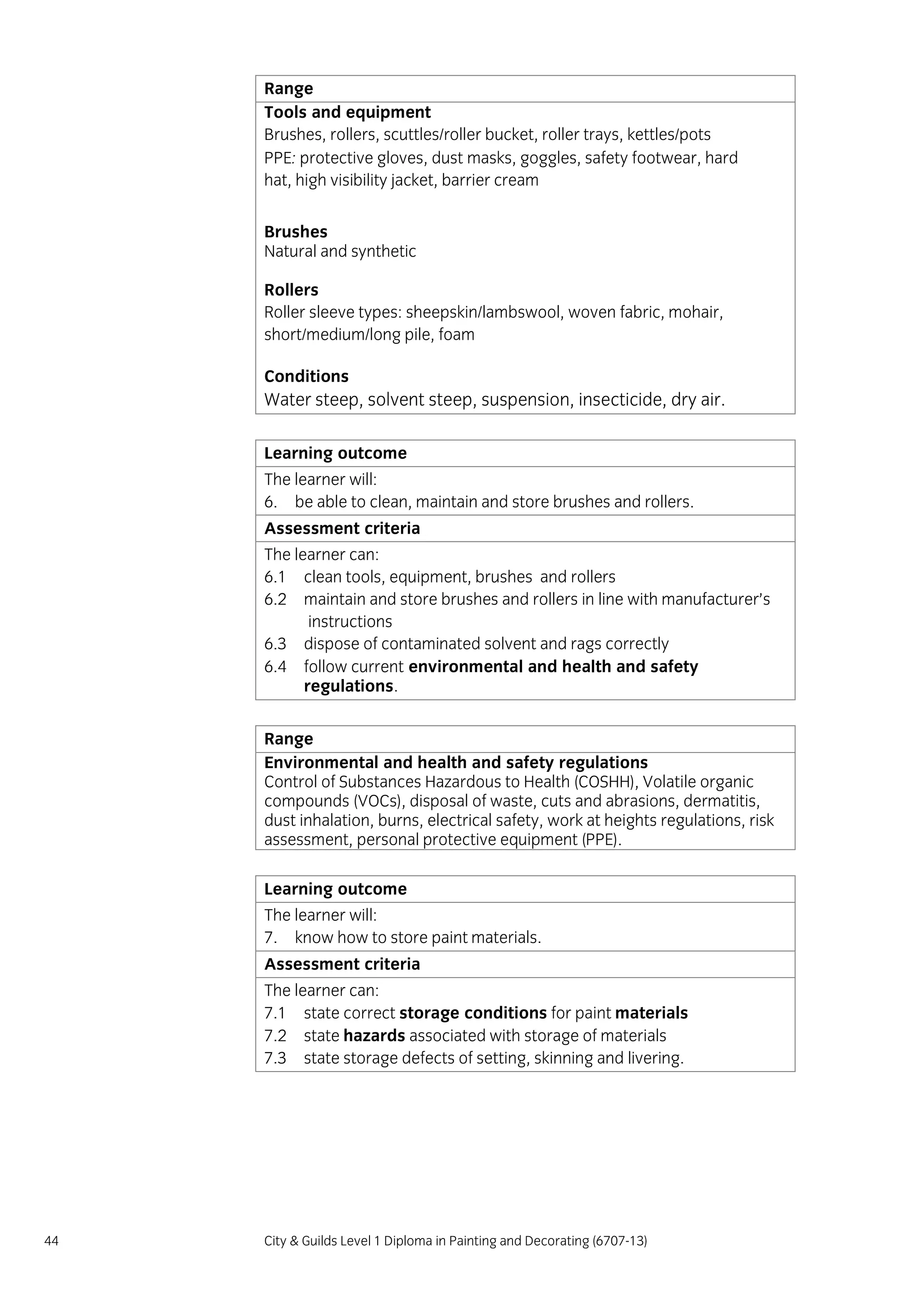 44 City & Guilds Level 1 Diploma in Painting and Decorating (6707-13)
Range
Tools and equipment
Brushes, rollers, scuttles/roller bucket, roller trays, kettles/pots
PPE: protective gloves, dust masks, goggles, safety footwear, hard
hat, high visibility jacket, barrier cream
Brushes
Natural and synthetic
Rollers
Roller sleeve types: sheepskin/lambswool, woven fabric, mohair,
short/medium/long pile, foam
Conditions
Water steep, solvent steep, suspension, insecticide, dry air.
Learning outcome
The learner will:
6. be able to clean, maintain and store brushes and rollers.
Assessment criteria
The learner can:
6.1 clean tools, equipment, brushes and rollers
6.2 maintain and store brushes and rollers in line with manufacturer’s
instructions
6.3 dispose of contaminated solvent and rags correctly
6.4 follow current environmental and health and safety
regulations.
Range
Environmental and health and safety regulations
Control of Substances Hazardous to Health (COSHH), Volatile organic
compounds (VOCs), disposal of waste, cuts and abrasions, dermatitis,
dust inhalation, burns, electrical safety, work at heights regulations, risk
assessment, personal protective equipment (PPE).
Learning outcome
The learner will:
7. know how to store paint materials.
Assessment criteria
The learner can:
7.1 state correct storage conditions for paint materials
7.2 state hazards associated with storage of materials
7.3 state storage defects of setting, skinning and livering.
 