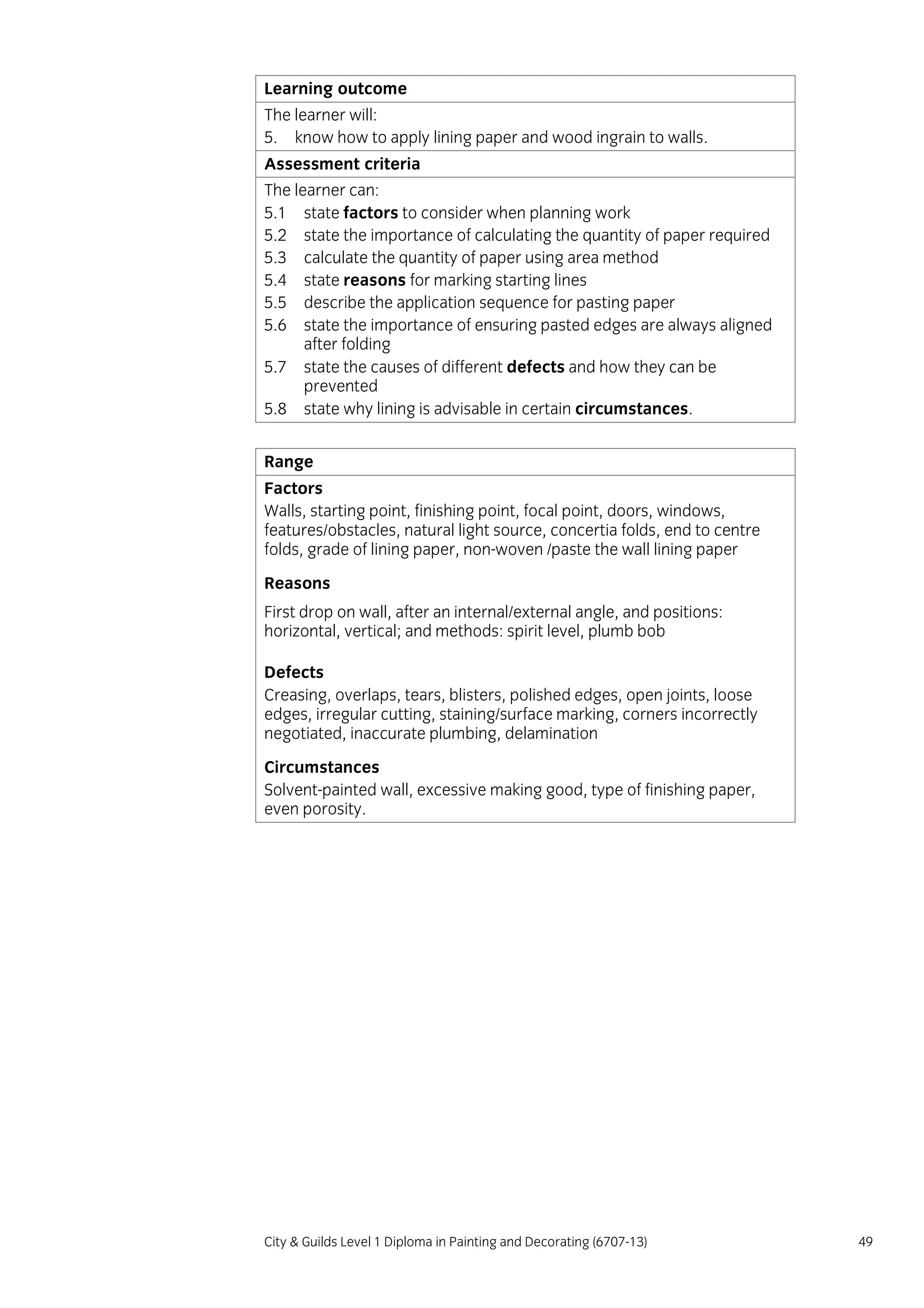 City & Guilds Level 1 Diploma in Painting and Decorating (6707-13) 49
Learning outcome
The learner will:
5. know how to apply lining paper and wood ingrain to walls.
Assessment criteria
The learner can:
5.1 state factors to consider when planning work
5.2 state the importance of calculating the quantity of paper required
5.3 calculate the quantity of paper using area method
5.4 state reasons for marking starting lines
5.5 describe the application sequence for pasting paper
5.6 state the importance of ensuring pasted edges are always aligned
after folding
5.7 state the causes of different defects and how they can be
prevented
5.8 state why lining is advisable in certain circumstances.
Range
Factors
Walls, starting point, finishing point, focal point, doors, windows,
features/obstacles, natural light source, concertia folds, end to centre
folds, grade of lining paper, non-woven /paste the wall lining paper
Reasons
First drop on wall, after an internal/external angle, and positions:
horizontal, vertical; and methods: spirit level, plumb bob
Defects
Creasing, overlaps, tears, blisters, polished edges, open joints, loose
edges, irregular cutting, staining/surface marking, corners incorrectly
negotiated, inaccurate plumbing, delamination
Circumstances
Solvent-painted wall, excessive making good, type of finishing paper,
even porosity.
 