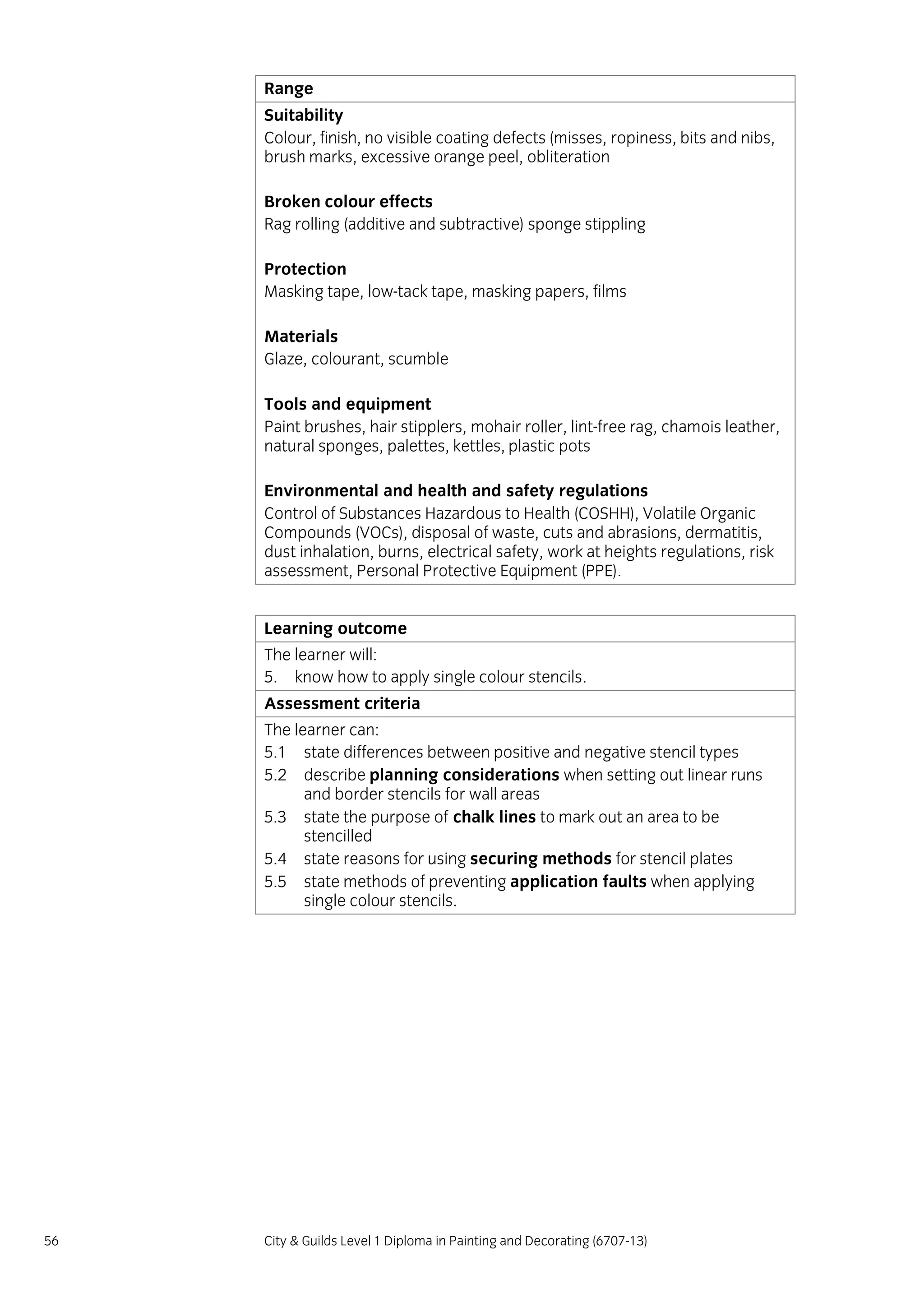 56 City & Guilds Level 1 Diploma in Painting and Decorating (6707-13)
Range
Suitability
Colour, finish, no visible coating defects (misses, ropiness, bits and nibs,
brush marks, excessive orange peel, obliteration
Broken colour effects
Rag rolling (additive and subtractive) sponge stippling
Protection
Masking tape, low-tack tape, masking papers, films
Materials
Glaze, colourant, scumble
Tools and equipment
Paint brushes, hair stipplers, mohair roller, lint-free rag, chamois leather,
natural sponges, palettes, kettles, plastic pots
Environmental and health and safety regulations
Control of Substances Hazardous to Health (COSHH), Volatile Organic
Compounds (VOCs), disposal of waste, cuts and abrasions, dermatitis,
dust inhalation, burns, electrical safety, work at heights regulations, risk
assessment, Personal Protective Equipment (PPE).
Learning outcome
The learner will:
5. know how to apply single colour stencils.
Assessment criteria
The learner can:
5.1 state differences between positive and negative stencil types
5.2 describe planning considerations when setting out linear runs
and border stencils for wall areas
5.3 state the purpose of chalk lines to mark out an area to be
stencilled
5.4 state reasons for using securing methods for stencil plates
5.5 state methods of preventing application faults when applying
single colour stencils.
 