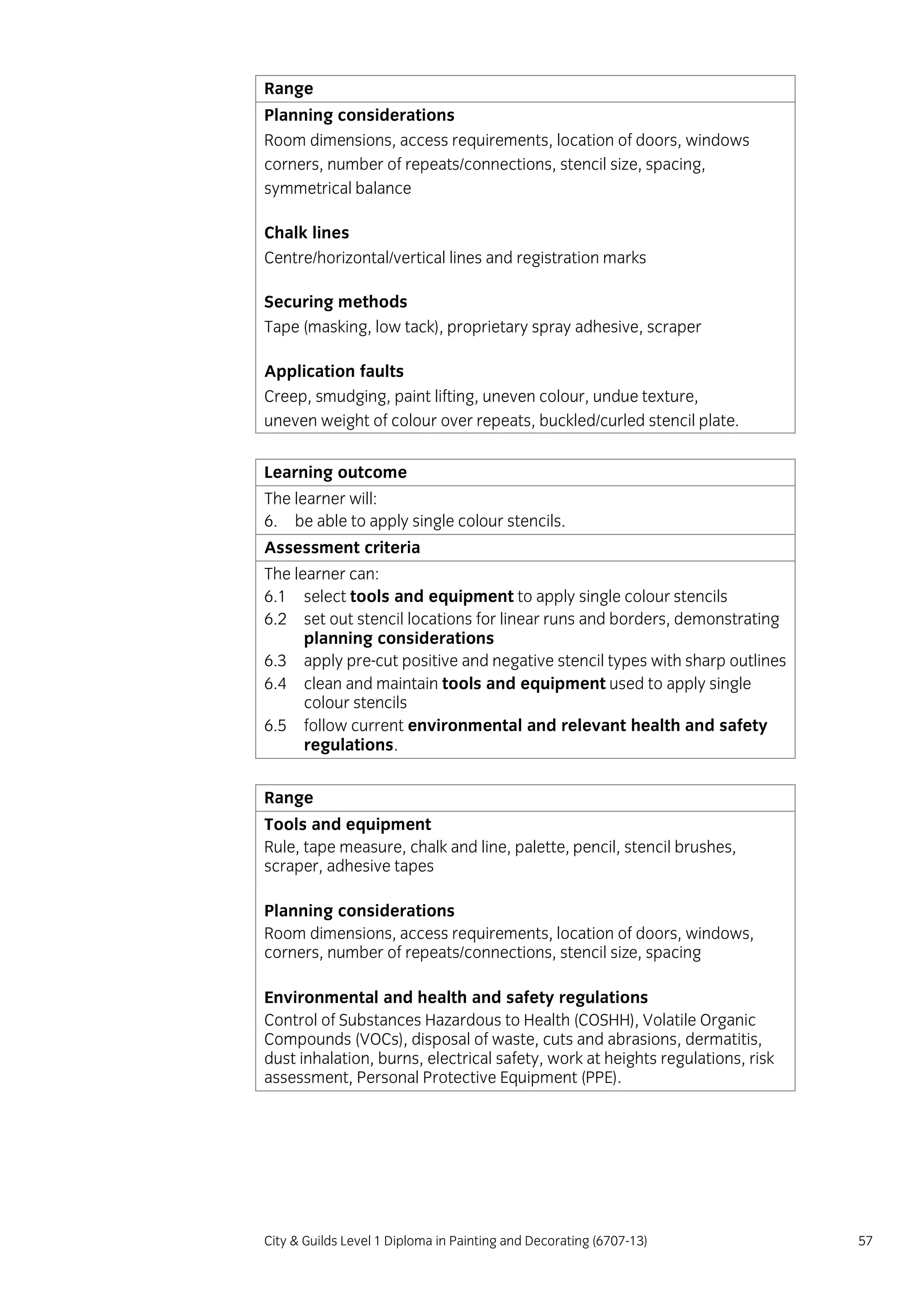 City & Guilds Level 1 Diploma in Painting and Decorating (6707-13) 57
Range
Planning considerations
Room dimensions, access requirements, location of doors, windows
corners, number of repeats/connections, stencil size, spacing,
symmetrical balance
Chalk lines
Centre/horizontal/vertical lines and registration marks
Securing methods
Tape (masking, low tack), proprietary spray adhesive, scraper
Application faults
Creep, smudging, paint lifting, uneven colour, undue texture,
uneven weight of colour over repeats, buckled/curled stencil plate.
Learning outcome
The learner will:
6. be able to apply single colour stencils.
Assessment criteria
The learner can:
6.1 select tools and equipment to apply single colour stencils
6.2 set out stencil locations for linear runs and borders, demonstrating
planning considerations
6.3 apply pre-cut positive and negative stencil types with sharp outlines
6.4 clean and maintain tools and equipment used to apply single
colour stencils
6.5 follow current environmental and relevant health and safety
regulations.
Range
Tools and equipment
Rule, tape measure, chalk and line, palette, pencil, stencil brushes,
scraper, adhesive tapes
Planning considerations
Room dimensions, access requirements, location of doors, windows,
corners, number of repeats/connections, stencil size, spacing
Environmental and health and safety regulations
Control of Substances Hazardous to Health (COSHH), Volatile Organic
Compounds (VOCs), disposal of waste, cuts and abrasions, dermatitis,
dust inhalation, burns, electrical safety, work at heights regulations, risk
assessment, Personal Protective Equipment (PPE).
 