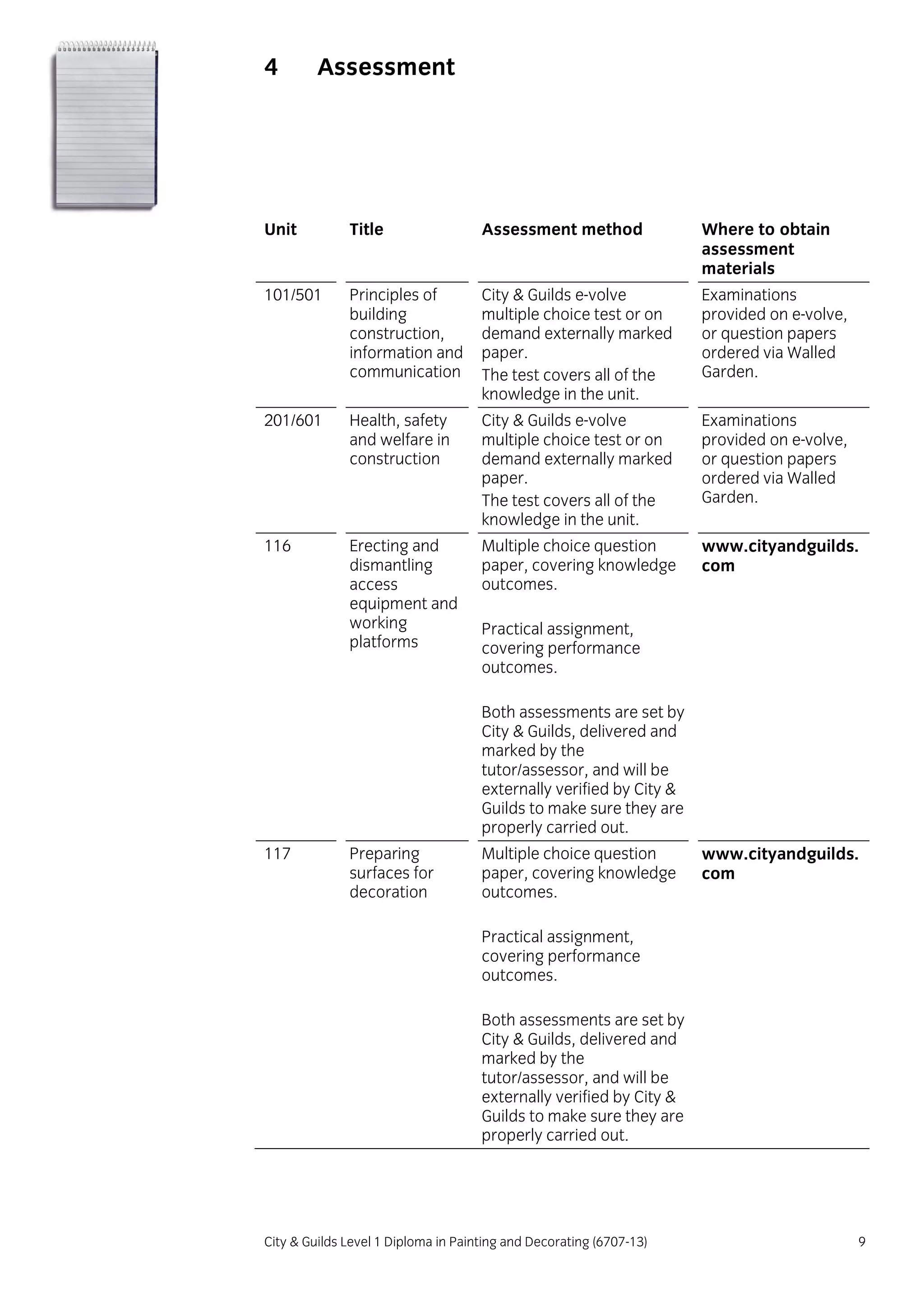 City & Guilds Level 1 Diploma in Painting and Decorating (6707-13) 9
4 Assessment
Unit Title Assessment method Where to obtain
assessment
materials
101/501 Principles of
building
construction,
information and
communication
City & Guilds e-volve
multiple choice test or on
demand externally marked
paper.
The test covers all of the
knowledge in the unit.
Examinations
provided on e-volve,
or question papers
ordered via Walled
Garden.
201/601 Health, safety
and welfare in
construction
City & Guilds e-volve
multiple choice test or on
demand externally marked
paper.
The test covers all of the
knowledge in the unit.
Examinations
provided on e-volve,
or question papers
ordered via Walled
Garden.
116 Erecting and
dismantling
access
equipment and
working
platforms
Multiple choice question
paper, covering knowledge
outcomes.
Practical assignment,
covering performance
outcomes.
Both assessments are set by
City & Guilds, delivered and
marked by the
tutor/assessor, and will be
externally verified by City &
Guilds to make sure they are
properly carried out.
www.cityandguilds.
com
117 Preparing
surfaces for
decoration
Multiple choice question
paper, covering knowledge
outcomes.
Practical assignment,
covering performance
outcomes.
Both assessments are set by
City & Guilds, delivered and
marked by the
tutor/assessor, and will be
externally verified by City &
Guilds to make sure they are
properly carried out.
www.cityandguilds.
com
 