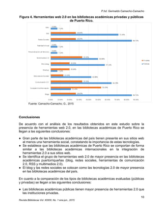 P.hd. Gerinaldo Camacho-Camacho
10
Revista Bibliotecas Vol. XXXIII, No. 1 ene-jun., 2015
Figura 4. Herramientas web 2.0 en las bibliotecas académicas privadas y públicas
de Puerto Rico.
Fuente: Camacho-Camacho, G., 2015
Conclusiones
De acuerdo con el análisis de los resultados obtenidos en este estudio sobre la
presencia de herramientas web 2.0, en las bibliotecas académicas de Puerto Rico se
llegan a las siguientes conclusiones:
● Gran parte de las bibliotecas académicas del país tienen presente en sus sitios web
al menos una herramienta social, constatando la importancia de estas tecnologías.
● Se establece que las bibliotecas académicas de Puerto Rico se comportan de forma
similar a las bibliotecas académicas internacionales en la integración de
herramientas 2.0 a sus sitios web.
● Se identifica el grupo de herramientas web 2.0 de mayor presencia en las bibliotecas
académicas puertorriqueñas (blog, redes sociales, herramientas de comunicación
2.0, RSS y multimedios 2.0).
● El blog y las redes sociales se colocan como las tecnologías 2.0 de mayor presencia
en las bibliotecas académicas del país.
En cuanto a la comparación de los tipos de bibliotecas académicas evaluadas (públicas
y privadas) se llegan a las siguientes conclusiones:
● Las bibliotecas académicas públicas tienen mayor presencia de herramientas 2.0 que
las instituciones privadas.
 