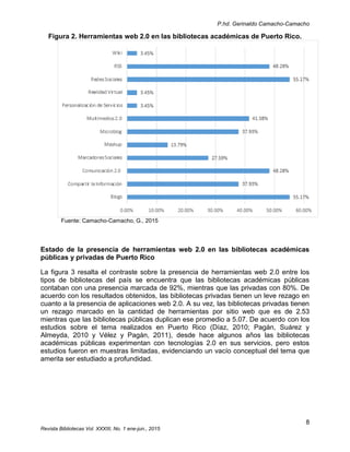 P.hd. Gerinaldo Camacho-Camacho
8
Revista Bibliotecas Vol. XXXIII, No. 1 ene-jun., 2015
Figura 2. Herramientas web 2.0 en las bibliotecas académicas de Puerto Rico.
Fuente: Camacho-Camacho, G., 2015
Estado de la presencia de herramientas web 2.0 en las bibliotecas académicas
públicas y privadas de Puerto Rico
La figura 3 resalta el contraste sobre la presencia de herramientas web 2.0 entre los
tipos de bibliotecas del país se encuentra que las bibliotecas académicas públicas
contaban con una presencia marcada de 92%, mientras que las privadas con 80%. De
acuerdo con los resultados obtenidos, las bibliotecas privadas tienen un leve rezago en
cuanto a la presencia de aplicaciones web 2.0. A su vez, las bibliotecas privadas tienen
un rezago marcado en la cantidad de herramientas por sitio web que es de 2.53
mientras que las bibliotecas públicas duplican ese promedio a 5.07. De acuerdo con los
estudios sobre el tema realizados en Puerto Rico (Díaz, 2010; Pagán, Suárez y
Almeyda, 2010 y Vélez y Pagán, 2011), desde hace algunos años las bibliotecas
académicas públicas experimentan con tecnologías 2.0 en sus servicios, pero estos
estudios fueron en muestras limitadas, evidenciando un vacío conceptual del tema que
amerita ser estudiado a profundidad.
 