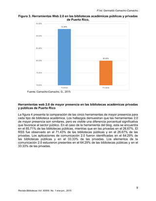 P.hd. Gerinaldo Camacho-Camacho
9
Revista Bibliotecas Vol. XXXIII, No. 1 ene-jun., 2015
Figura 3. Herramientas Web 2.0 en las bibliotecas académicas públicas y privadas
de Puerto Rico.
Fuente: Camacho-Camacho, G., 2015
Herramientas web 2.0 de mayor presencia en las bibliotecas académicas privadas
y públicas de Puerto Rico
La figura 4 presenta la comparación de las cinco herramientas de mayor presencia para
cada tipo de biblioteca académica. Los hallazgos demuestran que las herramientas 2.0
de mayor presencia son similares, pero es visible una diferencia porcentual significativa
que favorece al sector público. En el caso de la herramienta del blog, esta se encuentra
en el 85.71% de las bibliotecas públicas, mientras que en las privadas en el 26.67%. El
RSS fue observado en el 71.43% de las bibliotecas públicas y en el 26.67% de las
privadas. Los aplicaciones de comunicación 2.0 fueron identificadas en el 64.29% de
las bibliotecas públicas y en el 33.33% de las privadas. Los elementos de la
comunicación 2.0 estuvieron presentes en el 64.29% de las bibliotecas públicas y en el
33.33% de las privadas.
 