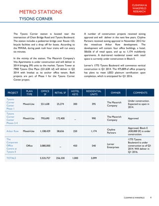 CUSHMAN & WAKEFIELD
CUSHMAN &
WAKEFIELD
RESEARCH
8
METRO STATIONS
TYSONS CORNER
PROJECT
PLAN
TYPE
OFFICE
SF
RETAIL SF
HOTEL
KEYS
RESIDENTIAL
UNITS
OWNER COMMENTS
Tysons
Corner
Center
Phase 1
Mixed-Use 551,638 25,274 300 395
The Macerich
Company
Under construction.
Expected to open in
2014.
Tysons
Corner
Center
Phases 2-4
Mixed-Use 795,690 172,400 _ 990
The Macerich
Company
Approved
Arbor Row Mixed-Use 1,108,429 58,656 250 1,174
Cityline
Partners
Approved. Block E
(430,000 SF) is under
construction.
The
Corporate
Office
Centre at
Tysons II
Office 3,080,000 _ 450 540
Lerner
Enterprises
1775 Tysons
Boulevard is under
construction as of Q1
2014. Will deliver in
Q1 2016.
TOTALS 5,535,757 256,330 1,000 3,099
The Tysons Corner station is located near the
intersection of Chain Bridge Road and Tysons Boulevard.
The station includes a pedestrian bridge over Route 123,
bicycle facilities and a drop off for buses. According to
the MWAA, during peak rush hour trains will run every
six minutes.
In the vicinity of the station, The Macerich Company’s
Vita Apartments is under construction and will deliver in
2014 bringing 395 units to the market. Tysons Tower at
7900 Tysons One Place (551,638 rsf) will deliver in Q2
2014 with Intelsat as its anchor office tenant. Both
projects are part of Phase I for the Tysons Corner
Center project.
A number of construction projects received zoning
approval and will deliver in the next few years. Cityline
Partners received zoning approval in November 2012 for
the mixed-use Arbor Row development. The
development will contain: four office buildings, a hotel,
58,656 sf of retail space, and up to 1,174 multifamily
apartments. A dual-tiered residential tower with retail
space is currently under construction in Block E.
Lerner’s 1775 Tysons Boulevard will commence vertical
construction in Q1 2014. The 475,809-sf office property
has plans to meet LEED platinum certification upon
completion, which is anticipated for Q1 2016.
 