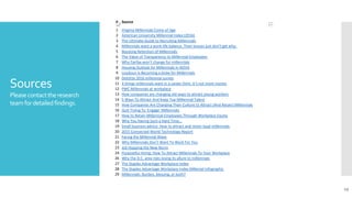 Sources
Pleasecontacttheresearch
teamfordetailedfindings.
19
# Source
1 Virginia Millennials Come of Age
2 American University Millennial Index (2016)
3 The Ultimate Guide to Recruiting Millennials
4 Millennials want a work-life balance. Their bosses just don’t get why.
5 Boosting Retention of Millennials
6 The Value of Transparency to Millennial Employees
7 Why Fairfax won’t change for millennials
8 Housing Outlook for Millennials in NOVA
9 Loudoun is Becoming a Draw for Millennials
10 Deloitte 2016 millennial survey
11 3 things millennials want in a career (hint: it’s not more money
12 PWC Millennials at workplace
13 How companies are changing old ways to attract young workers
14 5 Ways To Attract And Keep Top Millennial Talent
15 How Companies Are Changing Their Culture to Attract (And Retain) Millennials
16 Quit Trying To 'Engage' Millennials
17 How to Retain Millennial Employees Through Workplace Equity
18 Why You Having Such a Hard Time…
19 Small business advice: How to attract and retain loyal millennials
20 2015 Connected World Technology Report
21 Facing the Millennial Wave
22 Why Millennials Don't Want To Work For You
23 Job Hopping the New Norm
24 Purposeful Hiring: How To Attract Millennials To Your Workplace
26 Why the D.C. area risks losing its allure to millennials
27 The Staples Advantage Workplace Index
28 The Staples Advantage Workplace Index Millenial Infographic
29 Millennials: Burden, blessing, or both?
 