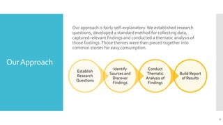 OurApproach
Build Report
of Results
Conduct
Thematic
Analysis of
Findings
Identify
Sources and
Discover
Findings
Establish
Research
Questions
Our approach is fairly self-explanatory.We established research
questions, developed a standard method for collecting data,
captured relevant findings and conducted a thematic analysis of
those findings.Those themes were then pieced together into
common stories for easy consumption.
6
 