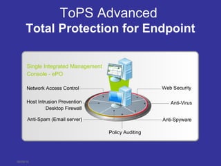 06/09/16
ToPS Advanced
Total Protection for Endpoint
Single Integrated Management
Console - ePO
Anti-Spyware
Host Intrusion Prevention
Desktop Firewall
Anti-Virus
Web Security
Policy Auditing
Network Access Control
Anti-Spam (Email server)
 
