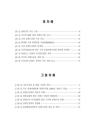 표차례


[표 1] 콘텐츠의 주요 구성 ··············································································· 8
[표 2] 각국의 GDP 대비 콘텐츠시장 규모 ···················································· 12
[표 3] 국내 콘텐츠산업 시장 규모 ································································· 13
[표 4] 분야별 국내 문화산업 시장현황(2008년) ············································· 14
[표 5] 국내 콘텐츠산업의 문제점 ··································································· 15
[표 6] 가치사슬(VC)에 따른 국내 문화콘텐츠산업 분야별 문제점 ··············· 16
[표 7] 아날로그 모델과 디지털모델의 차이 ··················································· 22
[표 8] 미국의 콘텐츠보호 관련 법 ································································· 25
[표 9] 우리나라 콘텐츠 정책의 주요 비판 요소 ············································ 37




                                      그림차례


[그림 1] 기존시장과 롱 테일 시장의 차이 ······················································· 2
[그림 2] 주요 휴대전화업체 영업이익률 (2009년 상반기 기준) ······················ 4
[그림 3] 콘텐츠산업의 개념적 이해 ······························································· 10
[그림 4] 방통융합에 따른 콘텐츠 산업의 변화양상 ······································· 22
[그림 5] 콘텐츠의 디지털화에 따른 기기와 콘텐츠의 통합 ·························· 23
[그림 6] 콘텐츠정책의 유형화 ········································································ 31
[그림 7] 문화체육관광부의 콘텐츠정책 목표 및 전략 ··································· 33
 