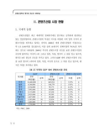 콘텐츠정책의 평가와 주요국 사례비교




                       Ⅲ. 콘텐츠산업 시장 현황

     1. 국제적 동향

       콘텐츠산업은 최근 세계적인 경제위기에도 불구하고 급격하게 발전하고
     있는 성장산업이다. 콘텐츠시장의 특징은 미국을 비롯한 극히 일부 국가가 콘
     텐츠시장을 좌우하고 있다는 것이다. 2008년 세계 콘텐츠산업의 시장규모는
     약 1조 5,955억불 정도였으나, 이중 상위 10개국이 전체시장의 79.3%를 차지
     하는 것으로 나타났다. 2009년 각국의 콘텐츠시장 규모를 보면 콘텐츠시장의
     규모에 있어서는 미국이 1위 그리고 일본, 독일, 영국이 그 뒤를 잇고 있으며,
     한국은 8위 정도의 규모를 가지고 있다. 그러나 GDP 대비 콘텐츠시장의 규모
     를 보면 영국이 1위이며 일본, 독일, 미국의 순으로 그 뒤를 잇고 있으며, 한
     국은 7위를 차지하고 있다.

                     [표 2] 각국의 GDP 대비 콘텐츠시장 규모

                      GDP           콘텐츠시장       콘텐츠시장/GDP
      국가명         규모                규모
                            순위            순위     비중      순위
                (백만불)            (백만불)
       미국      14,440,000    1    465,814   1    3.23%    4
       일본      4,340,000    3     148,779   2    3.43%    2
       영국      2,236,000    5      92,173  4     4.12%    1
       중국      7,992,000    2      69,800  5     0.87%   10
       프랑스     2,133,000    6      67,224  6     3.15%    5
       독일      2,925,000    4      95,505  3     3.27%    3
      이탈리아     1,827,000    7      49,400  7     2.70%    6
       캐나다     1,303,000    10     32,934  10    2.53%    8
       스페인     1,402,000    8      33,228  9     2.37%    9
       한국      1,338,000    9      34,376  8     2.57%    7

     자료: PWC, 2009




12
 