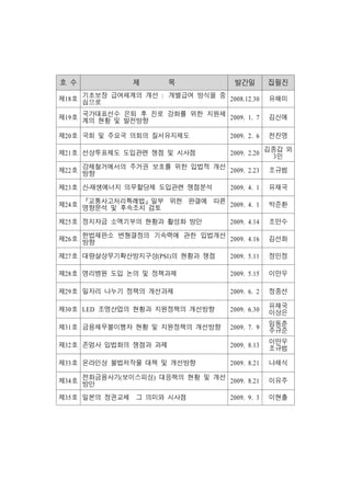 호 수            제       목            발간일         집필진

제18호 기초보장 급여체계의 개선 : 개별급여 방식을 중 2008.12.30      유해미
     심으로

제19호 국가대표선수 은퇴 후 진로 강화를 위한 지원체 2009. 1. 7       김신애
     계의 현황 및 발전방향

제20호 국회 및 주요국 의회의 질서유지제도           2009. 2. 6   전진영

제21호 선상투표제도 도입관련 쟁점 및 시사점          2009. 2.20 김종갑 외
                                               3인
     강제철거에서의 주거권 보호를 위한 입법적 개선
제22호 방향                        2009. 2.23       조규범

제23호 신 재생에너지 의무할당제 도입관련 쟁점분석       2009. 4. 1   유재국

제24호 「교통사고처리특례법」일부 위헌 판결에 따른 2009. 4. 1         박준환
     영향분석 및 후속조치 검토

제25호 정치자금 소액기부의 현황과 활성화 방안         2009. 4.14   조만수

제26호 헌법재판소 변형결정의 기속력에 관한 입법개선 2009. 4.16        김선화
     방향

제27호 대량살상무기확산방지구상(PSI)의 현황과 쟁점     2009. 5.11   정민정

제28호 영리병원 도입 논의 및 정책과제             2009. 5.15   이만우

제29호 일자리 나누기 정책의 개선과제              2009. 6. 2   정종선

                                                유재국
제30호 LED 조명산업의 현황과 지원정책의 개선방향      2009. 6.30   이상은

제31호 금융채무불이행자 현황 및 지원정책의 개선방향      2009. 7. 9   임동춘
                                                주규준

제32호 존엄사 입법화의 쟁점과 과제               2009. 8.13   이만우
                                                조규범

제33호 온라인상 불법저작물 대책 및 개선방향          2009. 8.21   나채식

     전화금융사기(보이스피싱) 대응책의 현황 및 개선
제34호 방안                         2009. 8.21      이유주

제35호 일본의 정권교체 그 의미와 시사점            2009. 9. 3   이현출
 