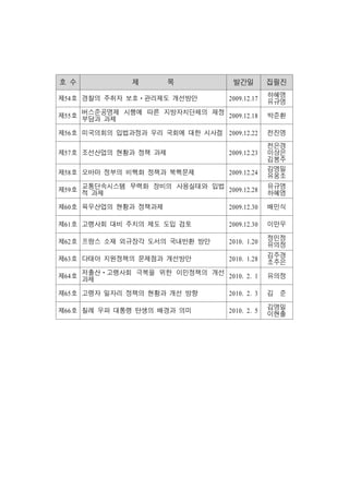 호 수            제       목            발간일         집필진

제54호 경찰의 주취자 보호ㆍ관리제도 개선방안          2009.12.17   하혜영
                                                유규영
     버스준공영제 시행에 따른 지방자치단체의 재정
제55호 부담과 과제                   2009.12.18        박준환

제56호 미국의회의 입법과정과 우리 국회에 대한 시사점 2009.12.22       전진영
                                                전은경
제57호 조선산업의 현황과 정책 과제               2009.12.23   이상은
                                                김봉주
                                                김영일
제58호 오바마 정부의 비핵화 정책과 북핵문제          2009.12.24   유웅조

제59호 교통단속시스템 무력화 장비의 사용실태와 입법 2009.12.28        유규영
     적 과제                                       하혜영

제60호 육우산업의 현황과 정책과제                2009.12.30   배민식

제61호 고령사회 대비 주치의 제도 도입 검토          2009.12.30   이만우

                                                정민정
제62호 프랑스 소재 외규장각 도서의 국내반환 방안       2010. 1.20   유의정
                                                김주경
제63호 다태아 지원정책의 문제점과 개선방안           2010. 1.28   조주은
     저출산ㆍ고령사회 극복을 위한 이민정책의 개선
제64호 과제                       2010. 2. 1        유의정

제65호 고령자 일자리 정책의 현황과 개선 방향         2010. 2. 3   김 준

제66호 칠레 우파 대통령 탄생의 배경과 의미          2010. 2. 5   김영일
                                                이현출
 