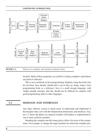 CHAPTER ONE. INTRODUCTION
Source
Program
Tokens
Reductions
Abstract
Syntax
Translate
Tables
Frame
IR
Trees
IR
Trees
Assem
Assem
Flow
Graph
Interference
Graph
Register
Assignment
Assembly
Language
Relocatable
Object
Code
Machine
Language
Parsing
Actions
Parse
Lex
Semantic
Analysis Translate
Canon-
icalize
Frame
Layout
Environ-
ments
Instruction
Selection
Control
Flow
Analysis
Data
Flow
Analysis
Register
Allocation
Code
Emission
Assembler Linker
FIGURE 1.1. Phases of a compiler, and interfaces between them.
location. Both of these properties are useful in writing compilers (and almost
any kind of software).
This is not a textbook on Java programming. Students using this book who
do not know Java already should pick it up as they go along, using a Java
programming book as a reference. Java is a small enough language, with
simple enough concepts, that this should not be difficult for students with
good programming skills in other languages.
1.1 MODULES AND INTERFACES
Any large software system is much easier to understand and implement if
the designer takes care with the fundamental abstractions and interfaces. Fig-
ure 1.1 shows the phases in a typical compiler. Each phase is implemented as
one or more software modules.
Breaking the compiler into this many pieces allows for reuse of the compo-
nents. For example, to change the target machine for which the compiler pro-
4
 
