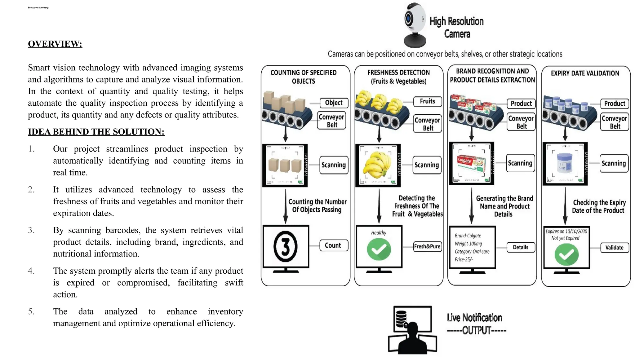 Executive Summary:
OVERVIEW:
Smart vision technology with advanced imaging systems
and algorithms to capture and analyze visual information.
In the context of quantity and quality testing, it helps
automate the quality inspection process by identifying a
product, its quantity and any defects or quality attributes.
IDEA BEHIND THE SOLUTION:
1. Our project streamlines product inspection by
automatically identifying and counting items in
real time.
2. It utilizes advanced technology to assess the
freshness of fruits and vegetables and monitor their
expiration dates.
3. By scanning barcodes, the system retrieves vital
product details, including brand, ingredients, and
nutritional information.
4. The system promptly alerts the team if any product
is expired or compromised, facilitating swift
action.
5. The data analyzed to enhance inventory
management and optimize operational efficiency.
 