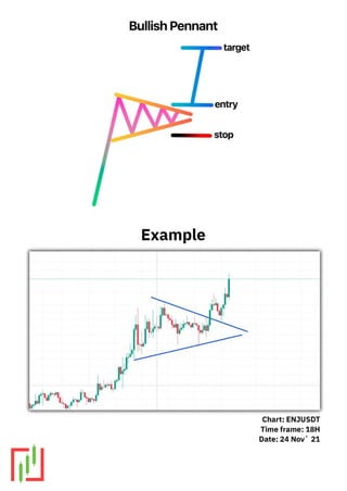 Simple trading e-book . You can learn how to trade | PDF