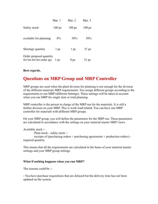 Mat. 1 Mat. 2 Mat. 3
Safety stock: 100 pc 100 pc 100 pc
available for planning: 0% 50% 50%
Shortage quantity 1 pc 1 pc 51 pc
Order proposal quantity
for lot-for-lot order qty 1 pc 0 pc 51 pc
Best regards,
Questions on MRP Group and MRP Controller
MRP groups are used when the plant division for planning is not enough for the division
of the different materials MRP requirements. You assign different groups according to the
requirements to run MRP (different Settings). These settings will be taken in account
when you run MRP for single item or total planning.
MRP controller is the person in charge of the MRP run for the materials. It is still a
further division on your MRP. This is work load related. You can have one MRP
controller for materials with different MRP groups.
On your MRP group, you will define the parameters for the MRP run. These parameters
are calculated in accordance with the settings on your material master MRP views.
Available stock =
Plant stock - safety stock +
receipts of (purchasing orders + purchasing agreements + production orders) -
required quantity.
This means that all the requirements are calculated in the bases of your material master
settings and your MRP group settings.
What if nothing happens when you run MRP?
The reasons could be :-
- You have purchase requisitions that are delayed but the delivery time has not been
updated on the system.
 