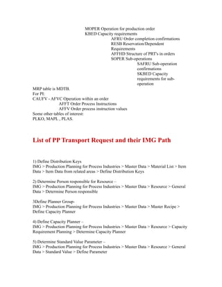 MOPER Operation for production order
KBED Capacity requirements
AFRU Order completion confirmations
RESB Reservation/Dependent
Requirements
AFFHD Structure of PRT's in orders
SOPER Sub-operations
SAFRU Sub-operation
confirmations
SKBED Capacity
requirements for sub-
operation
MRP table is MDTB.
For PI:
CAUFV - AFVC Operation within an order
AFFT Order Process Instructions
AFFV Order process instruction values
Some other tables of interest:
PLKO, MAPL , PLAS.
List of PP Transport Request and their IMG Path
1) Define Distribution Keys
IMG > Production Planning for Process Industries > Master Data > Material List > Item
Data > Item Data from related areas > Define Distribution Keys
2) Determine Person responsible for Resource –
IMG > Production Planning for Process Industries > Master Data > Resource > General
Data > Determine Person responsible
3Define Planner Group-
IMG > Production Planning for Process Industries > Master Data > Master Recipe >
Define Capacity Planner
4) Define Capacity Planner –
IMG > Production Planning for Process Industries > Master Data > Resource > Capacity
Requirement Planning > Determine Capacity Planner
5) Determine Standard Value Parameter –
IMG > Production Planning for Process Industries > Master Data > Resource > General
Data > Standard Value > Define Parameter
 