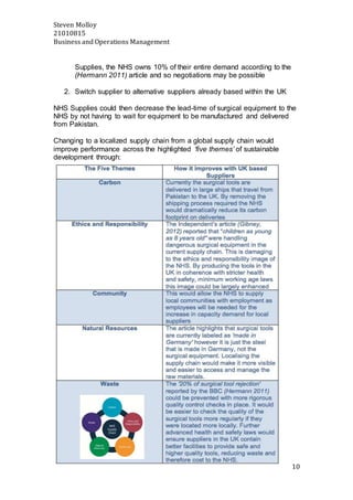 Steven Molloy
21010815
Business and Operations Management
10
Supplies, the NHS owns 10% of their entire demand according to the
(Hermann 2011) article and so negotiations may be possible
2. Switch supplier to alternative suppliers already based within the UK
NHS Supplies could then decrease the lead-time of surgical equipment to the
NHS by not having to wait for equipment to be manufactured and delivered
from Pakistan.
Changing to a localized supply chain from a global supply chain would
improve performance across the highlighted ‘five themes’ of sustainable
development through:
 
